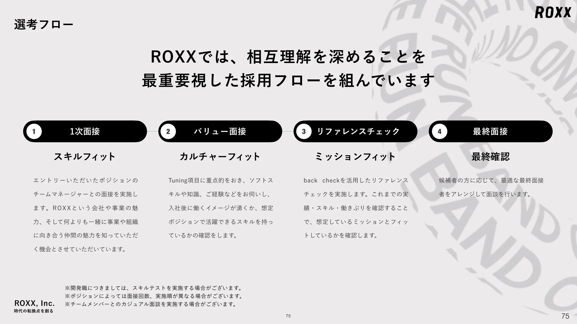 ROXX 会社説明資料