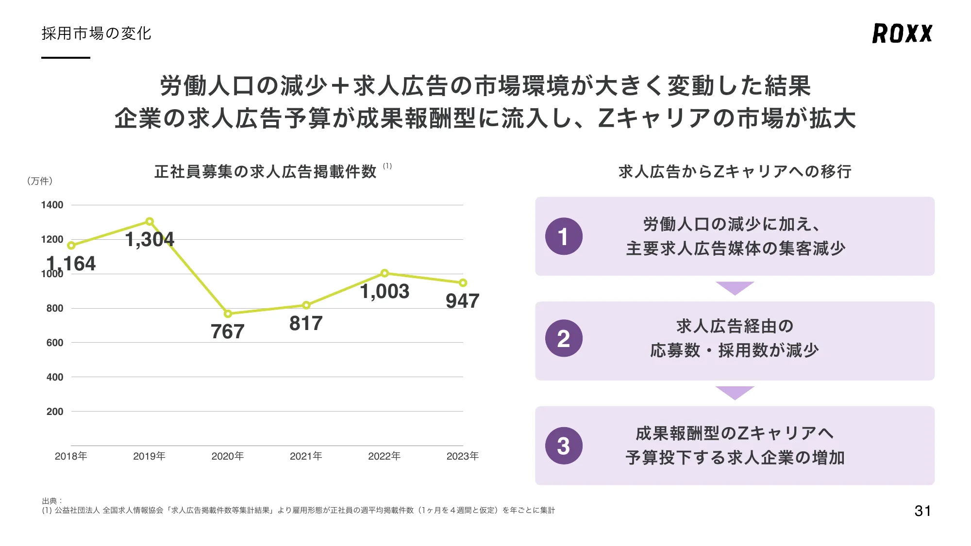 Regarding Matters Related to Business Plans and Growth Potential | ROXX Co., Ltd.