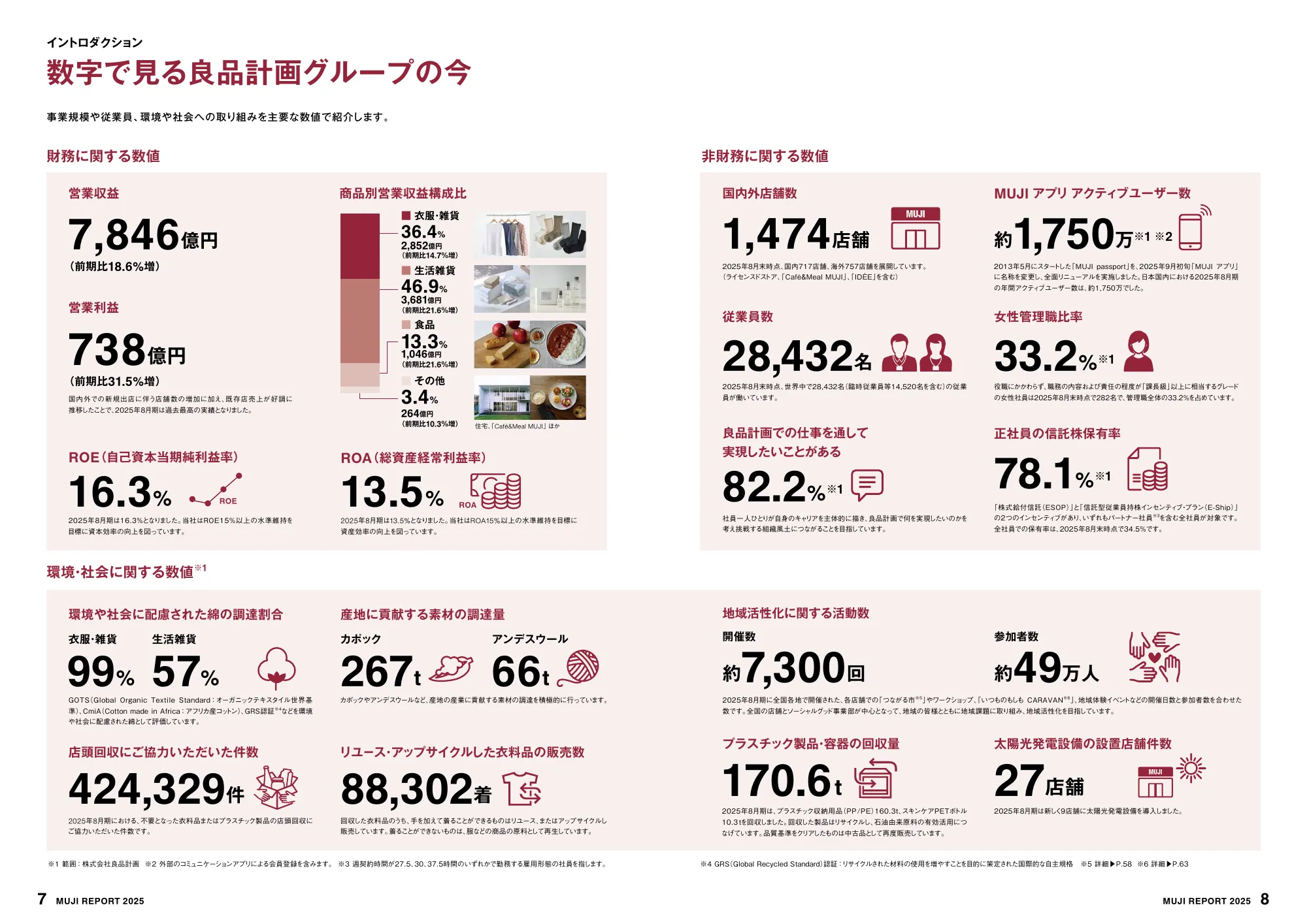 MUJI REPORT 2025