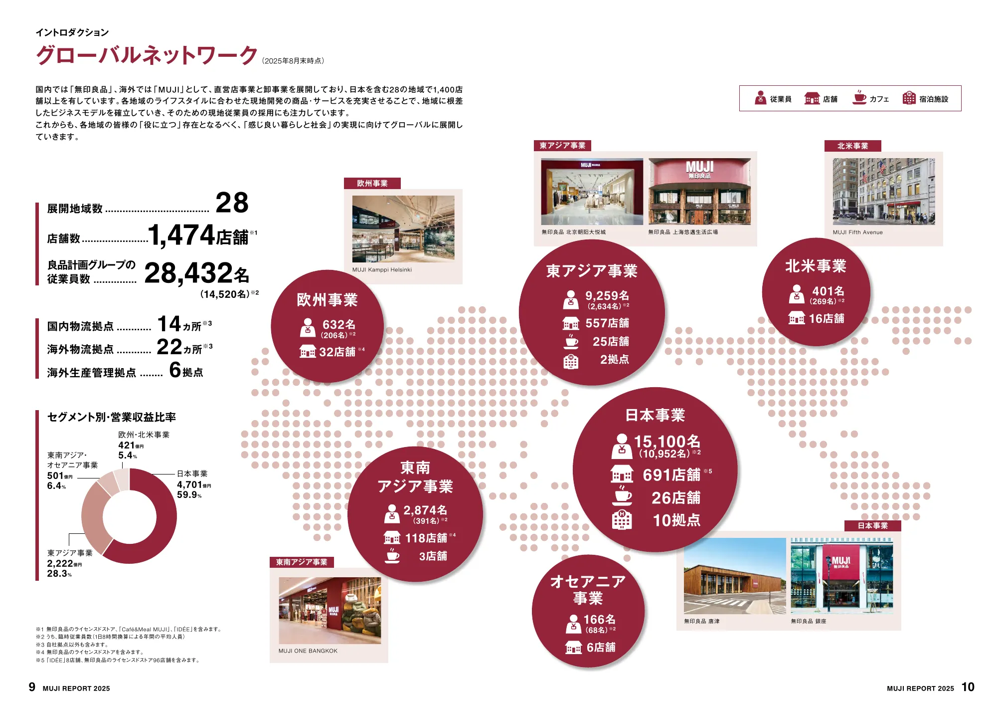 MUJI REPORT 2025