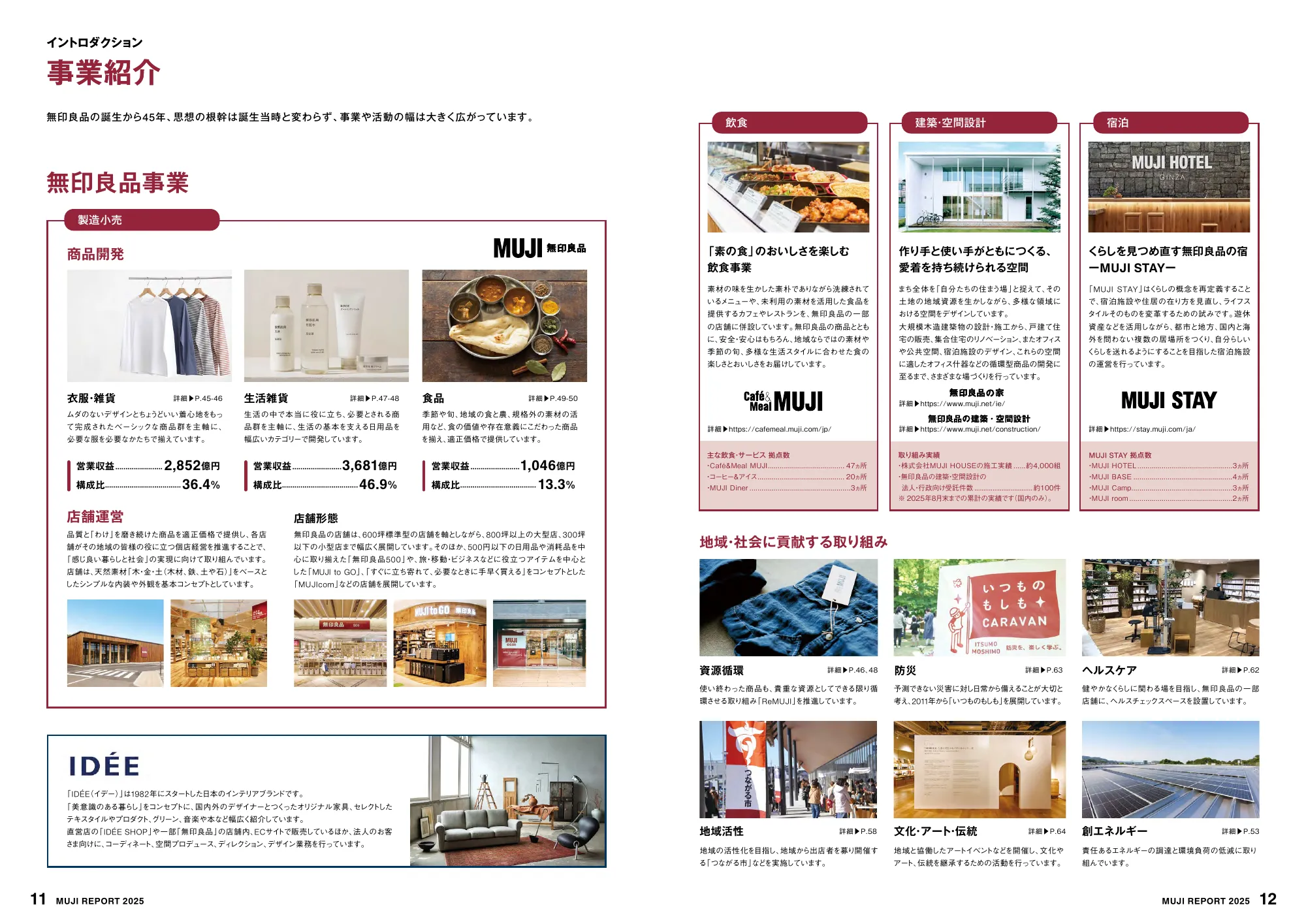 MUJI REPORT 2025