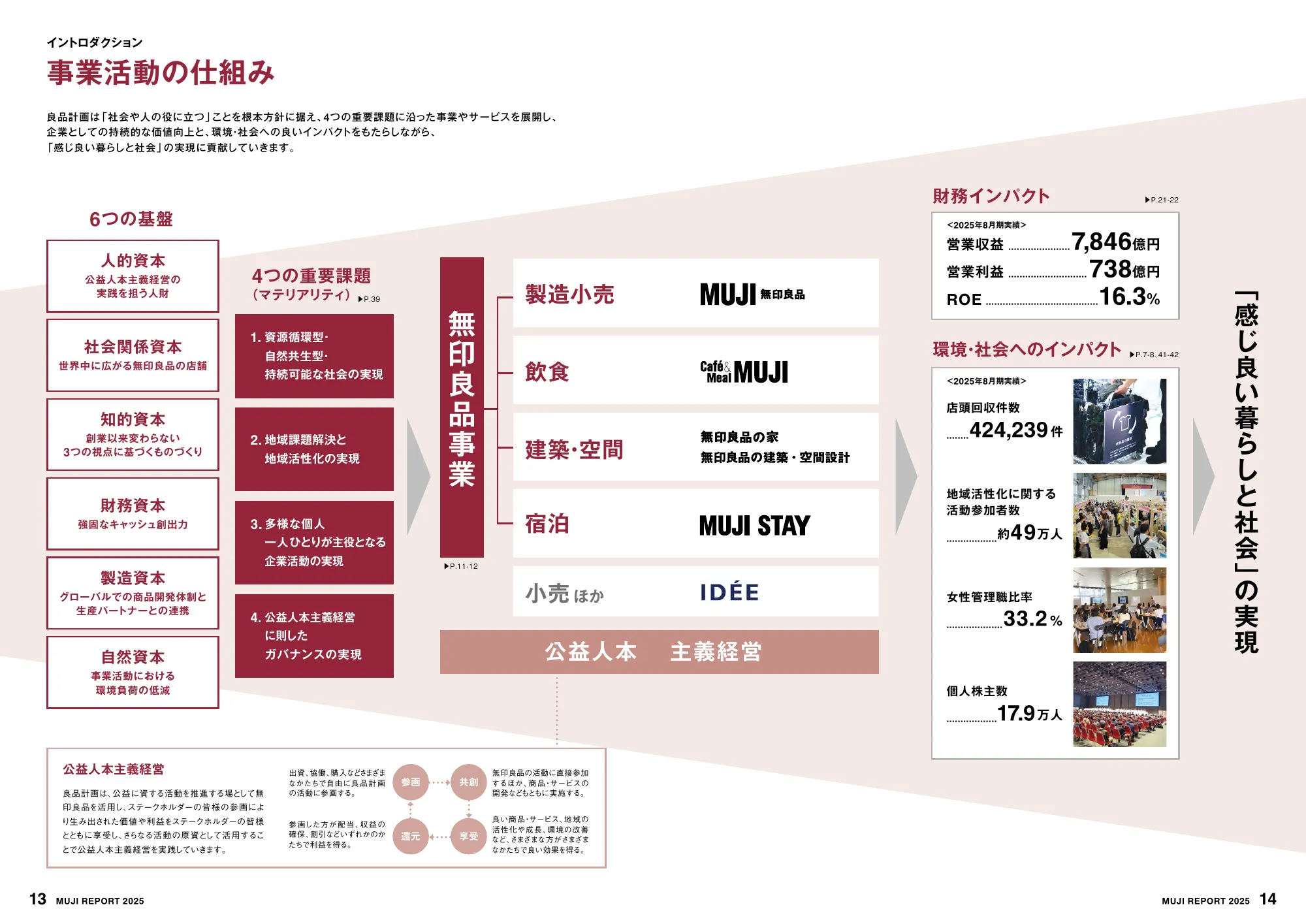 MUJI REPORT 2025