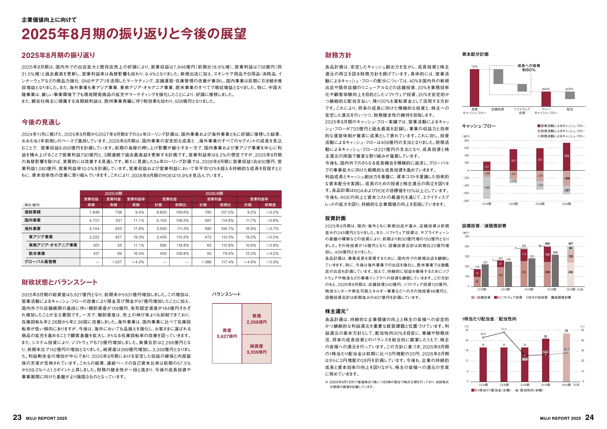 MUJI REPORT 2025
