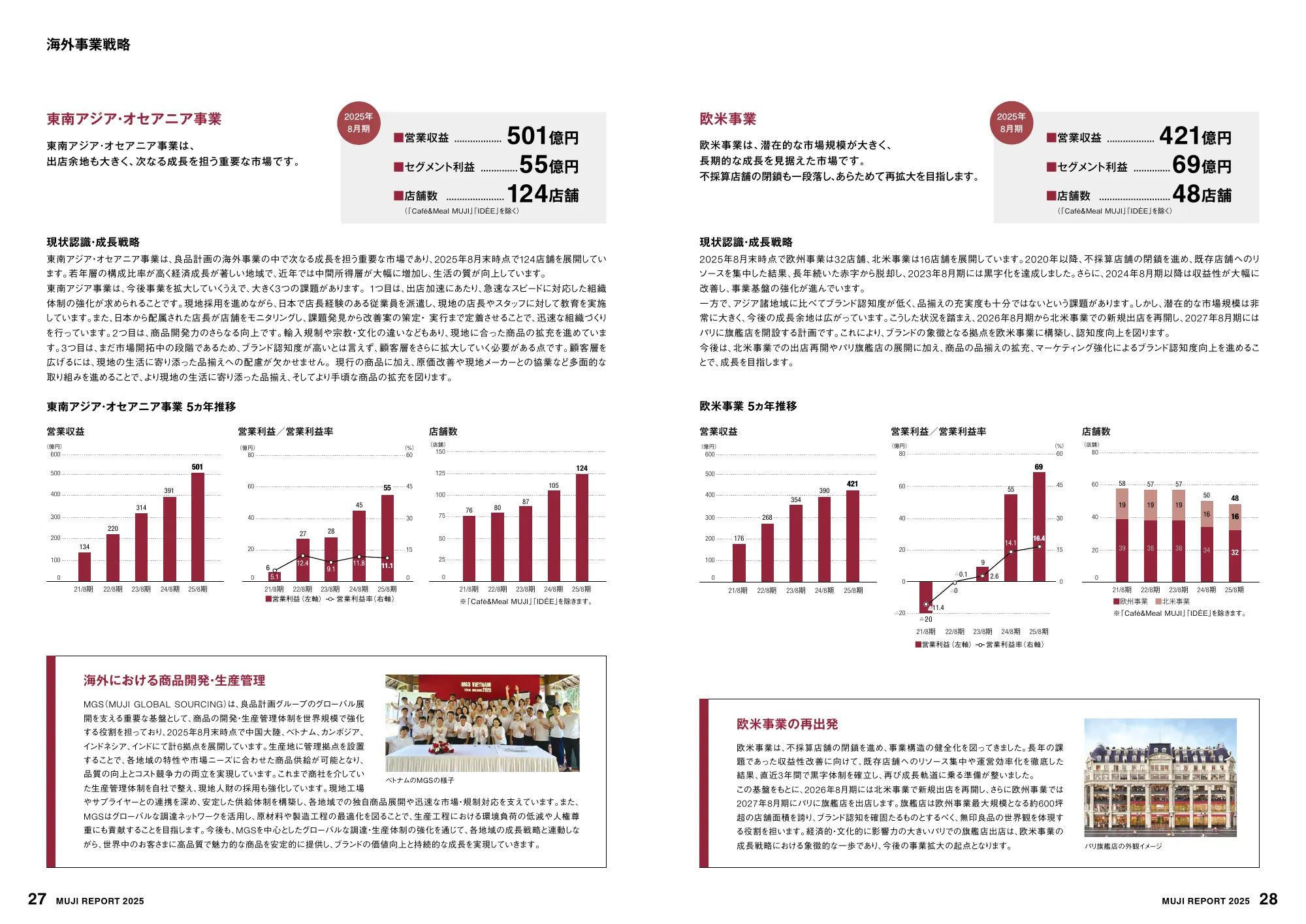 MUJI REPORT 2025