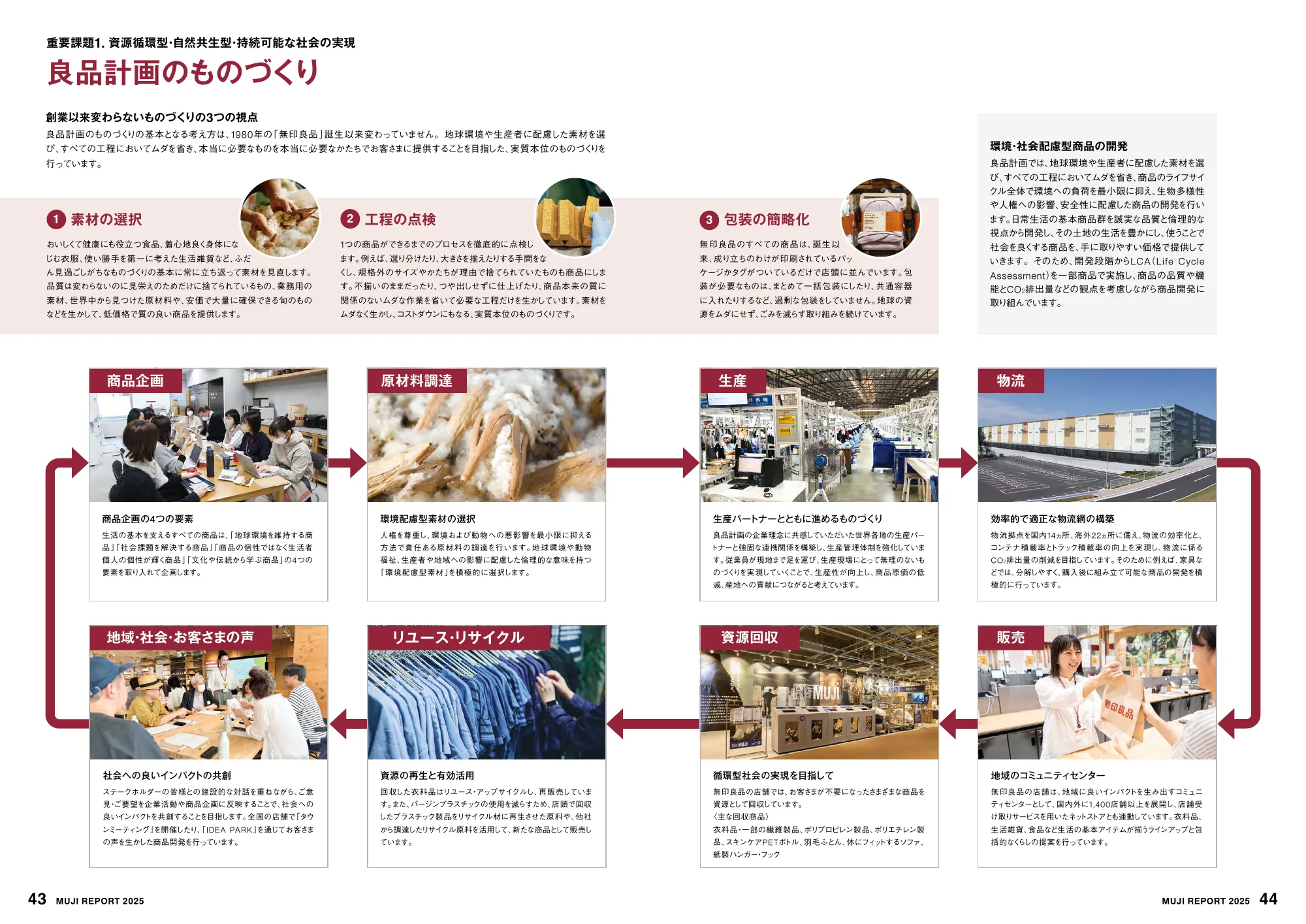 MUJI REPORT 2025
