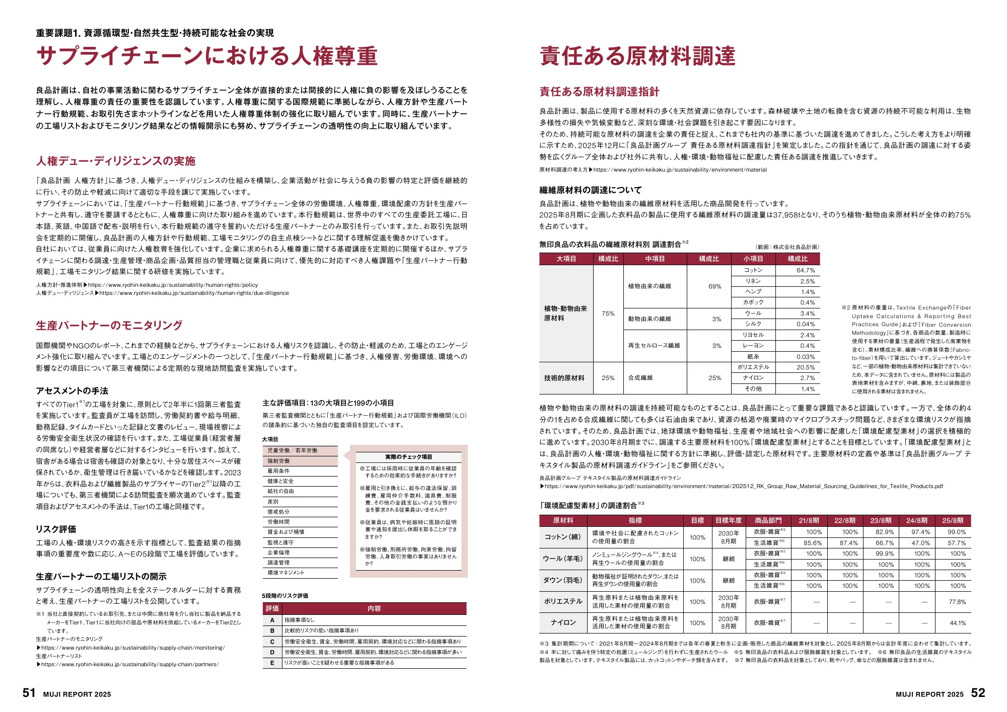 MUJI REPORT 2025