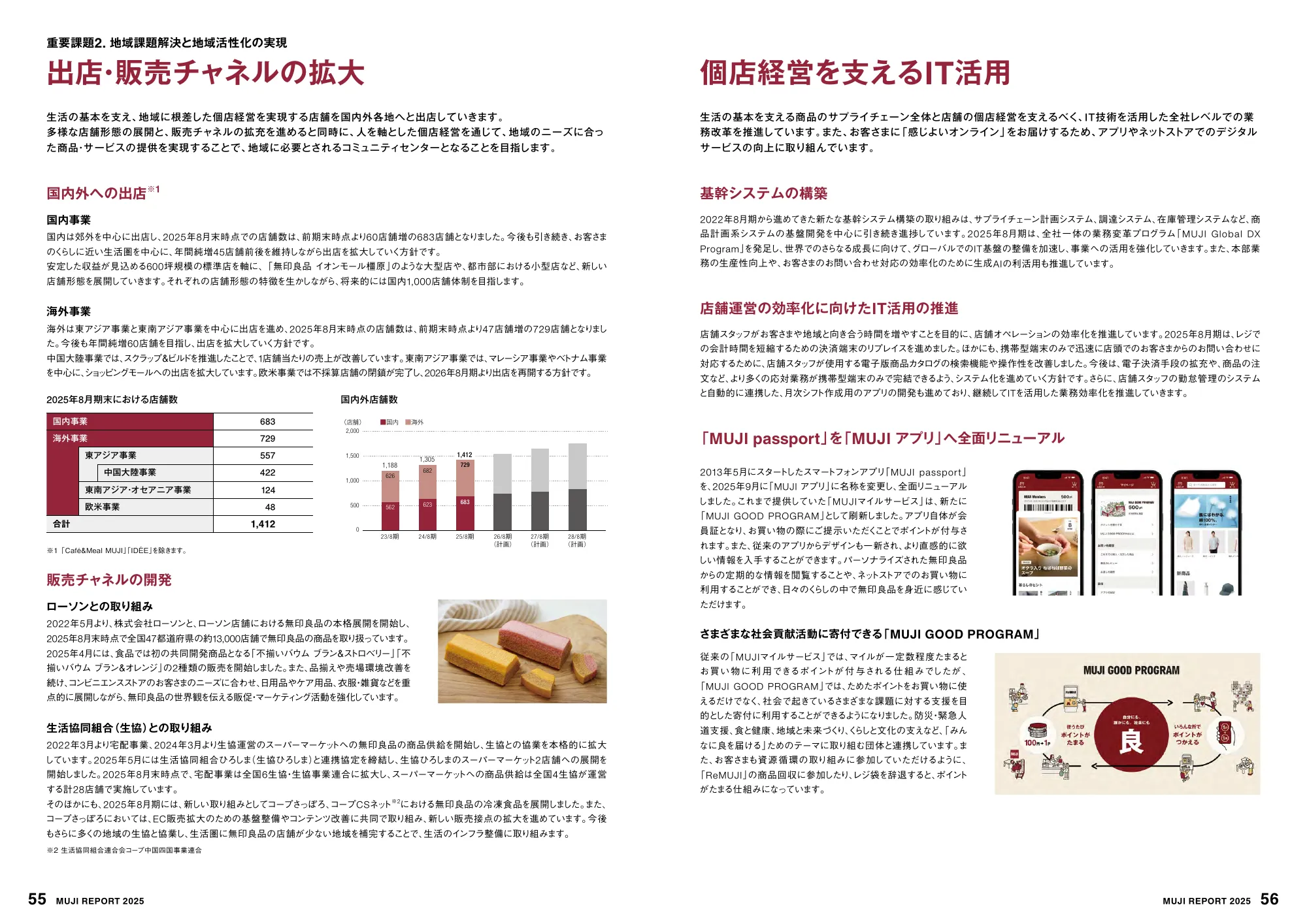 MUJI REPORT 2025