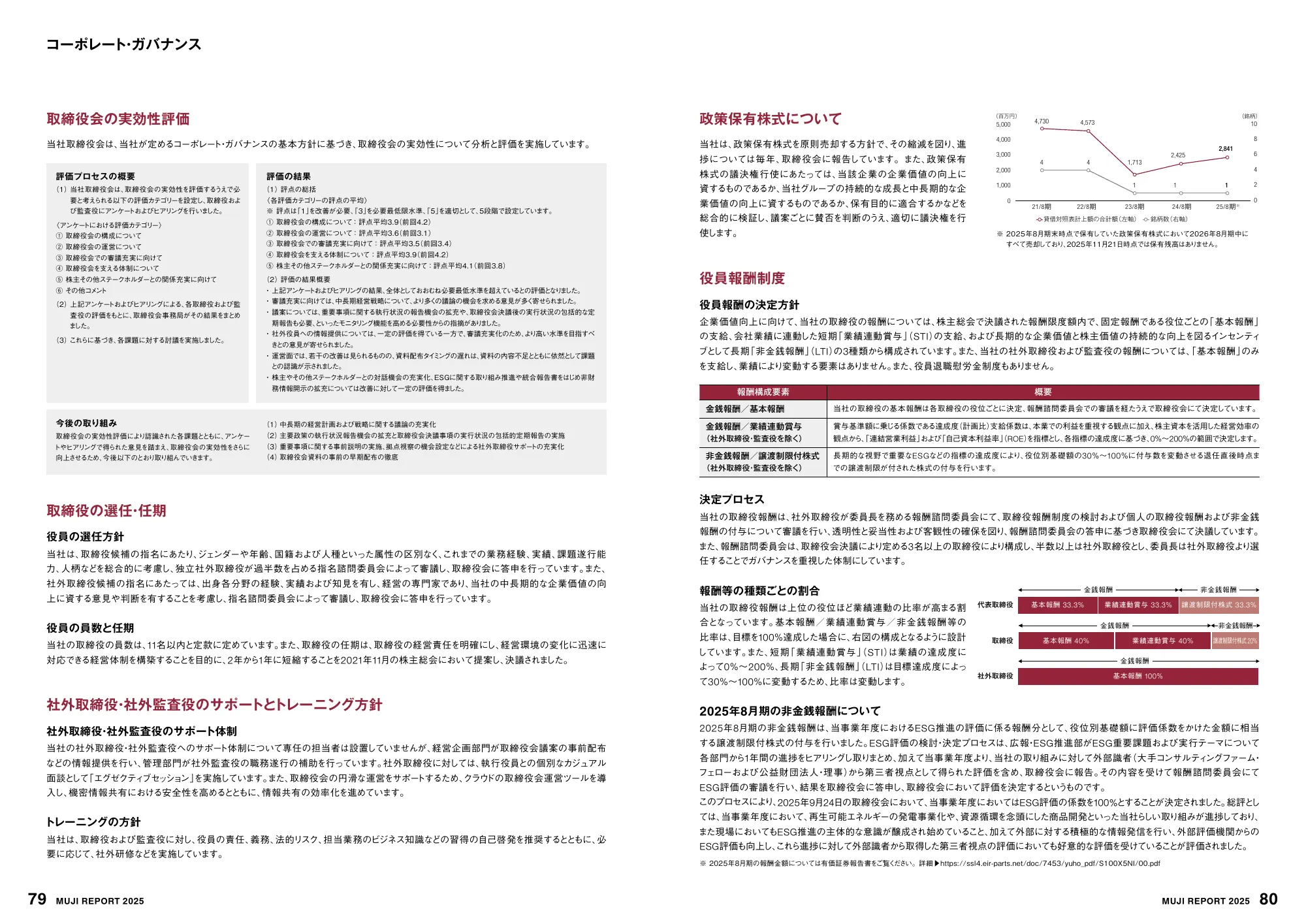 MUJI REPORT 2025