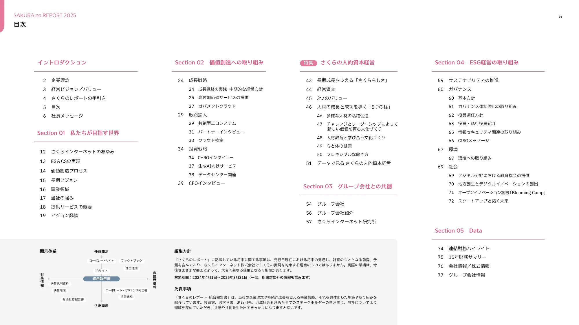 さくらのレポート 統合報告書2025