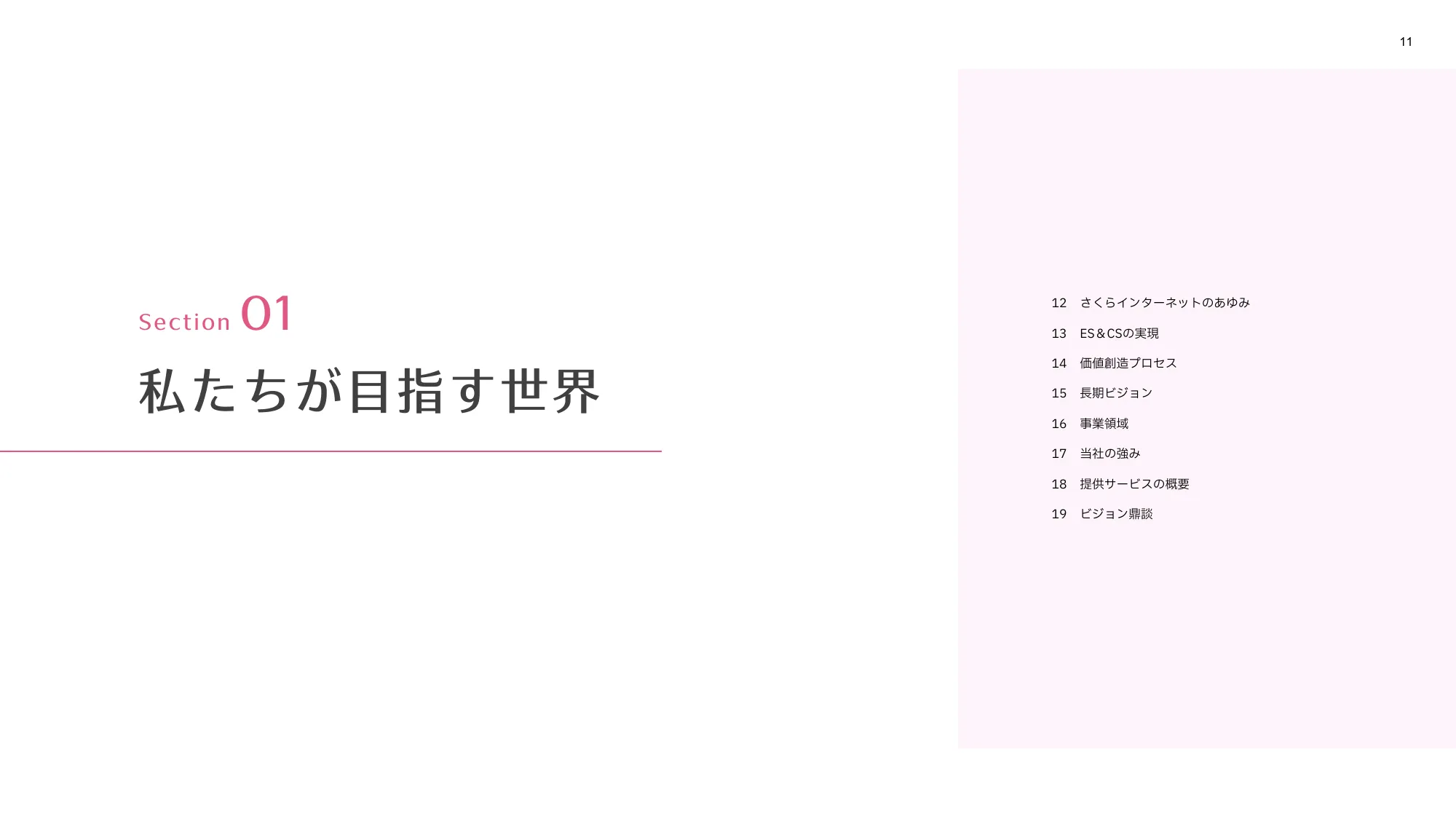 さくらのレポート 統合報告書2025