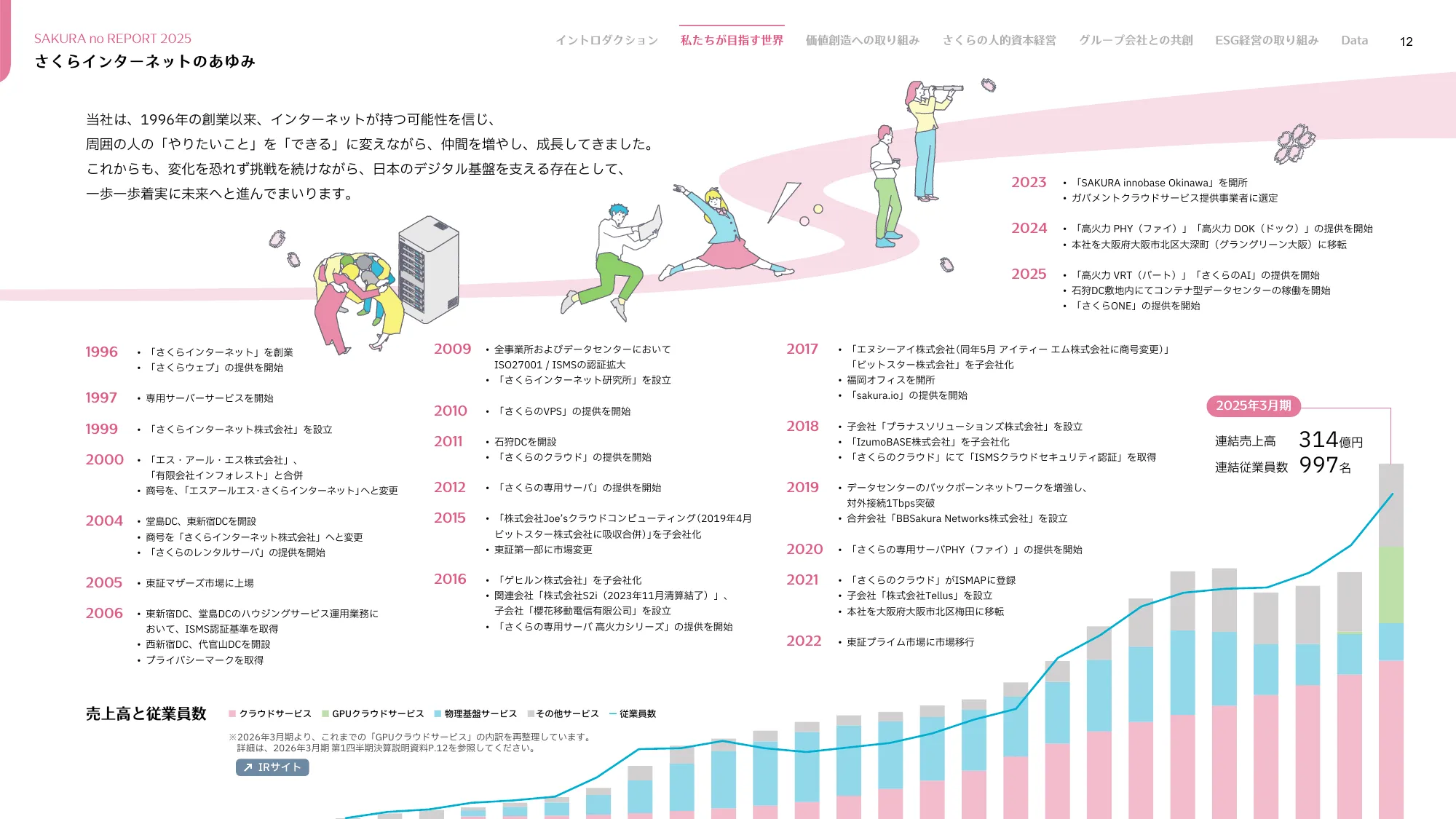 さくらのレポート 統合報告書2025