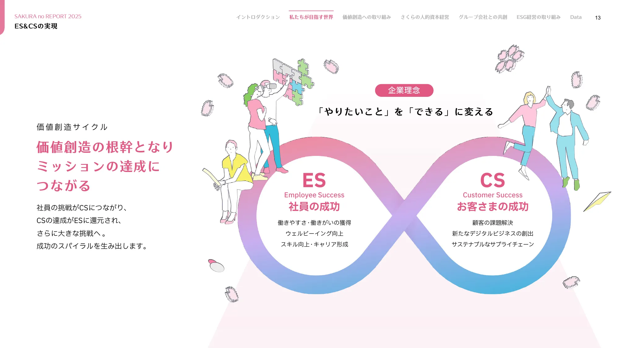 さくらのレポート 統合報告書2025