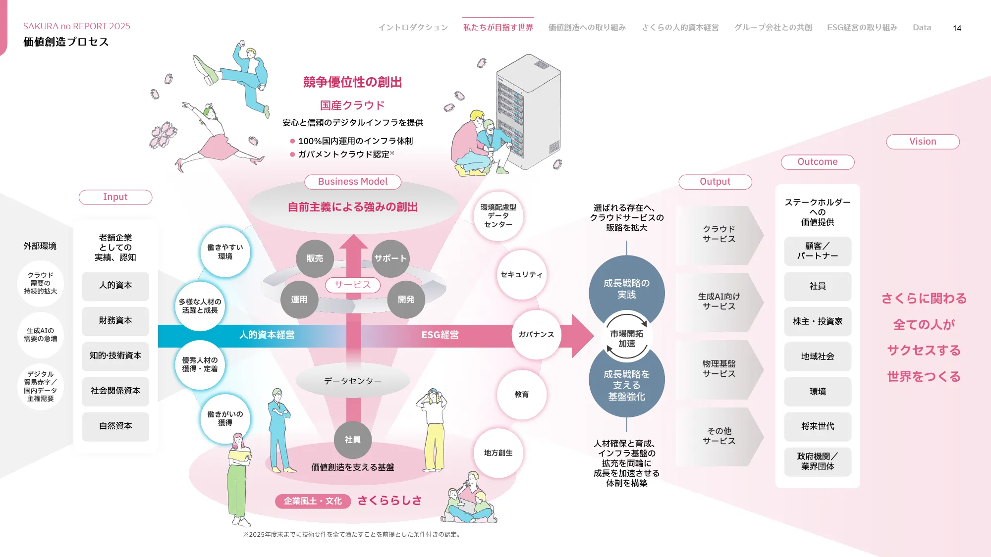 さくらのレポート 統合報告書2025