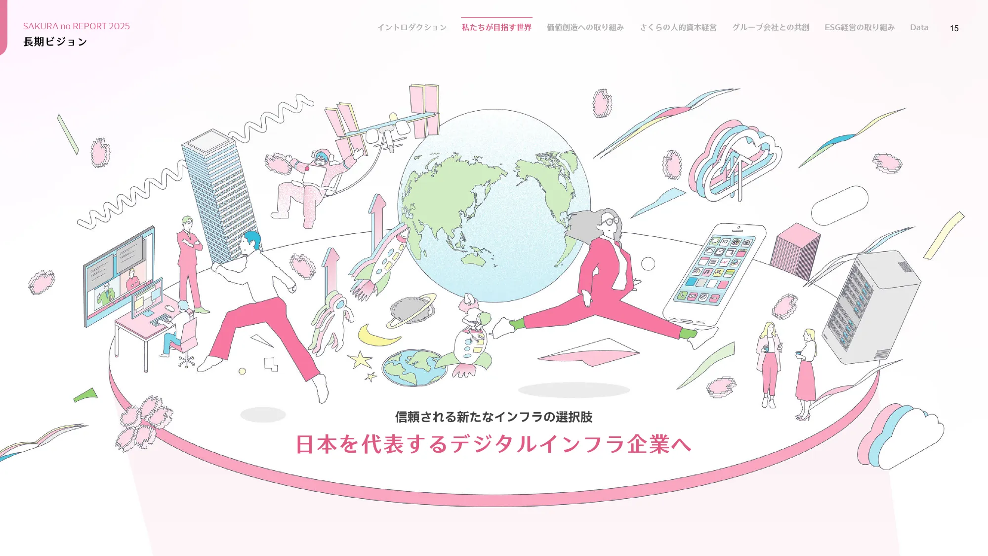 さくらのレポート 統合報告書2025