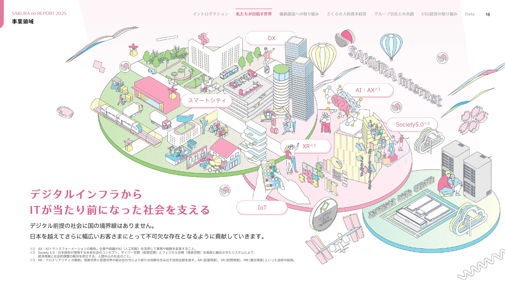 さくらのレポート 統合報告書2025