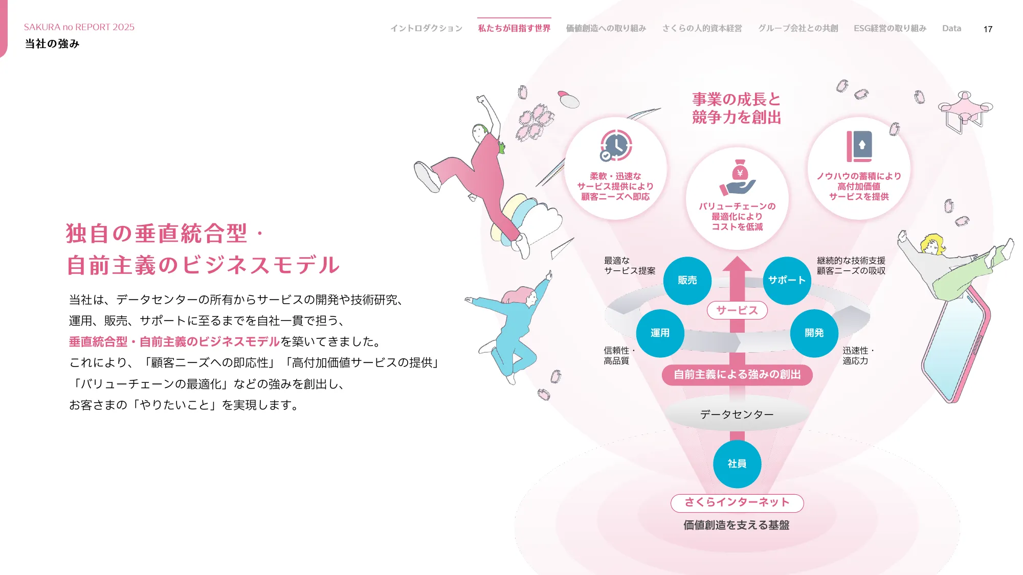 さくらのレポート 統合報告書2025