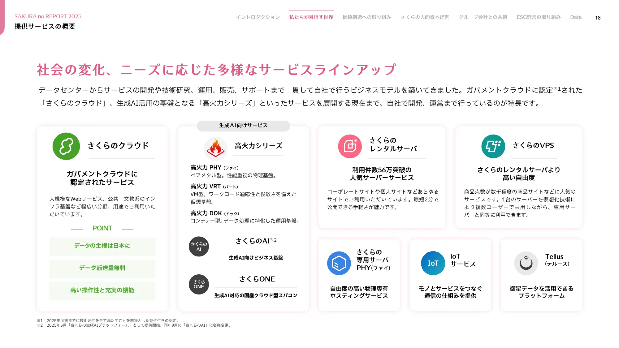 さくらのレポート 統合報告書2025