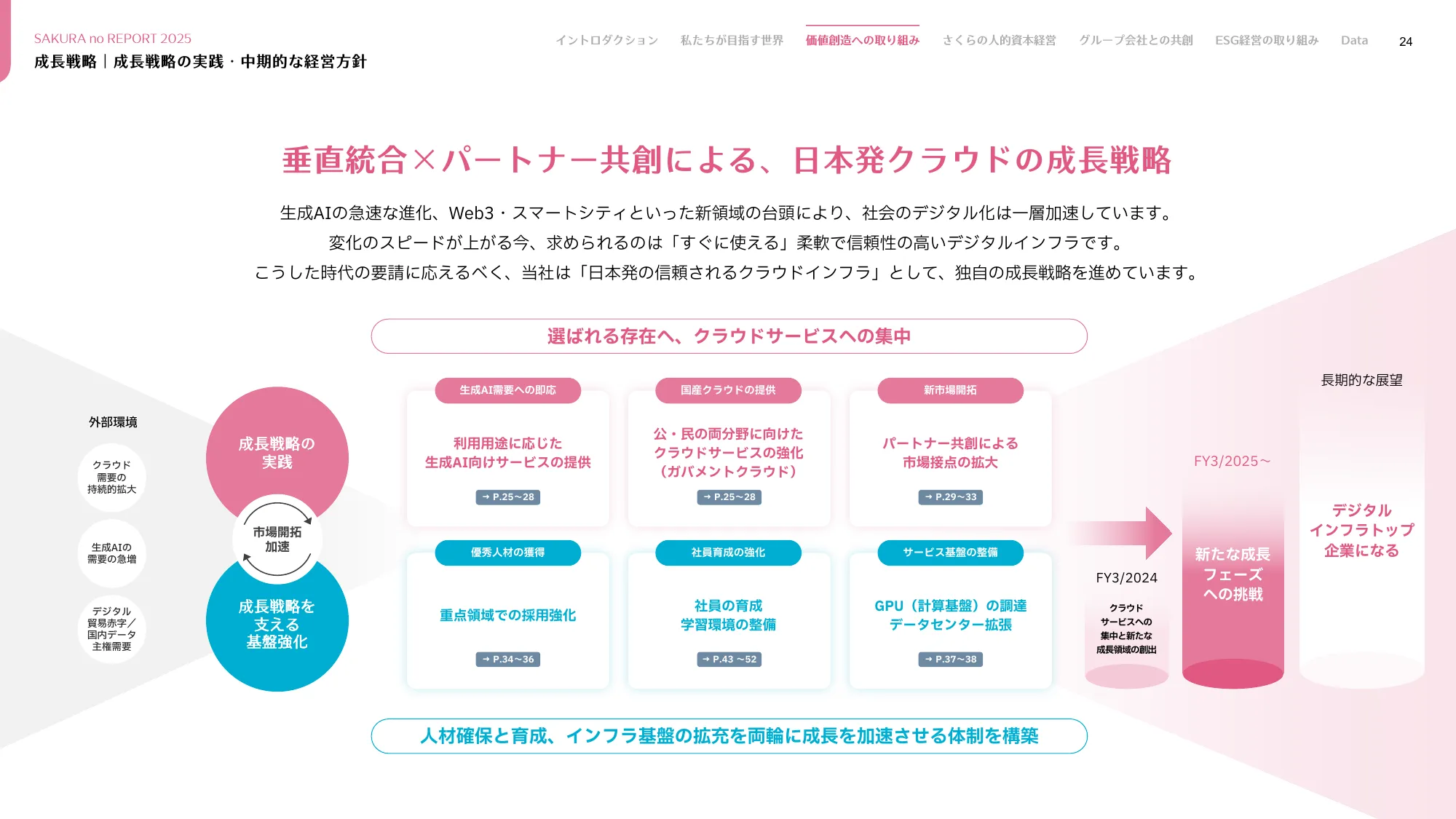 さくらのレポート 統合報告書2025