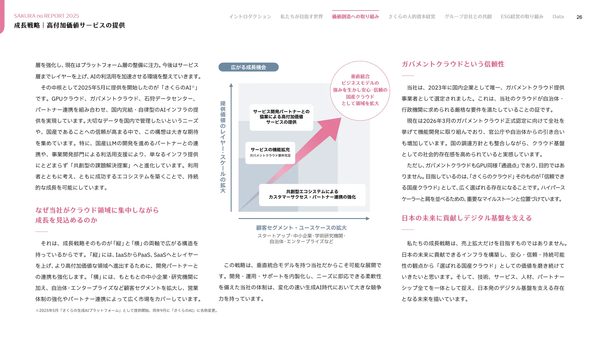 さくらのレポート 統合報告書2025