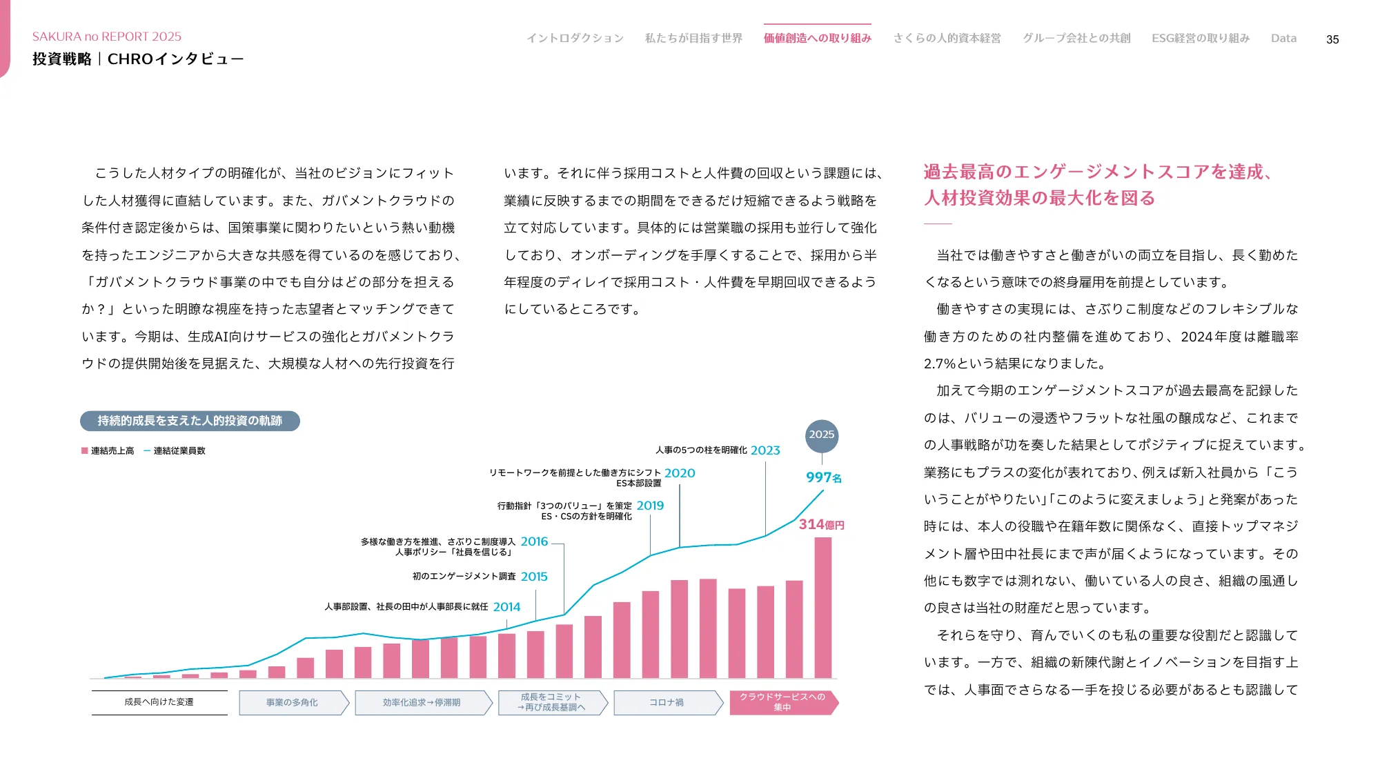 さくらのレポート 統合報告書2025