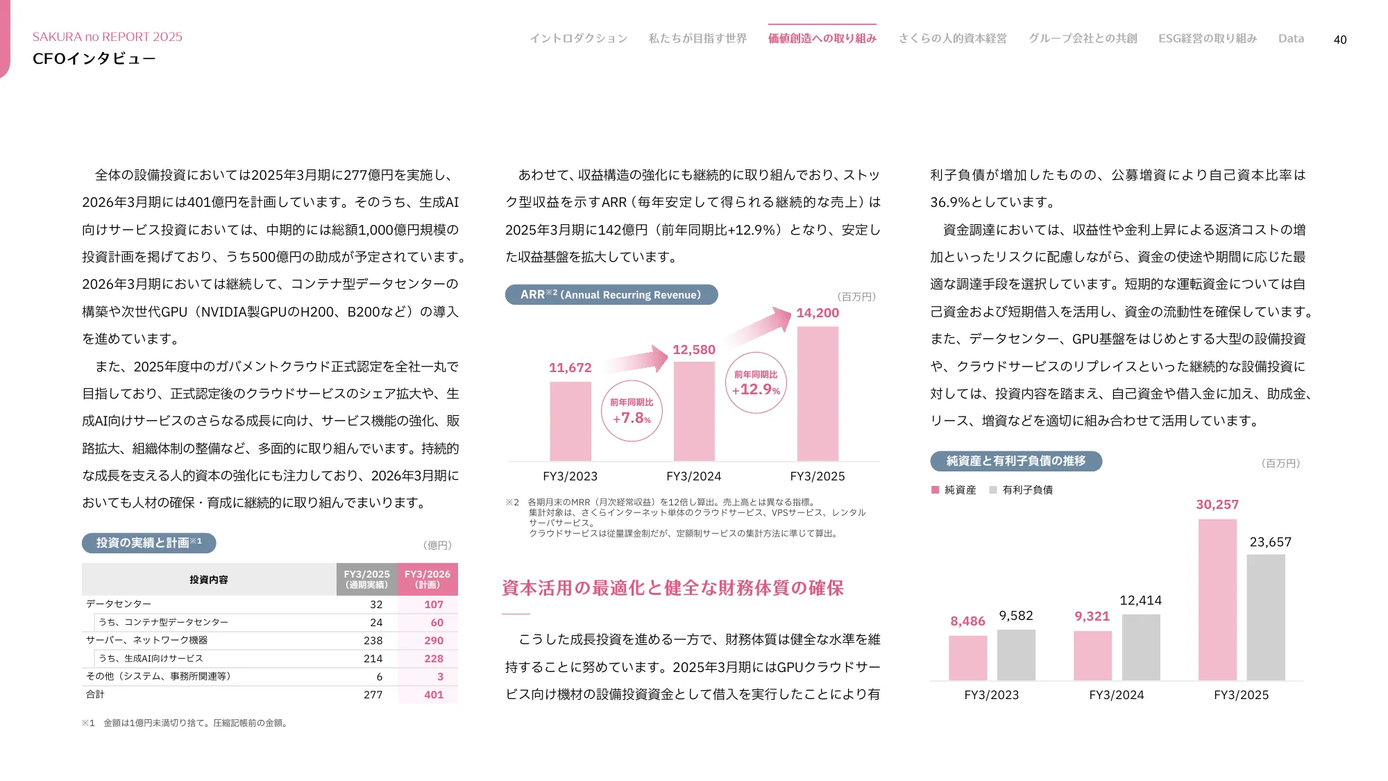さくらのレポート 統合報告書2025