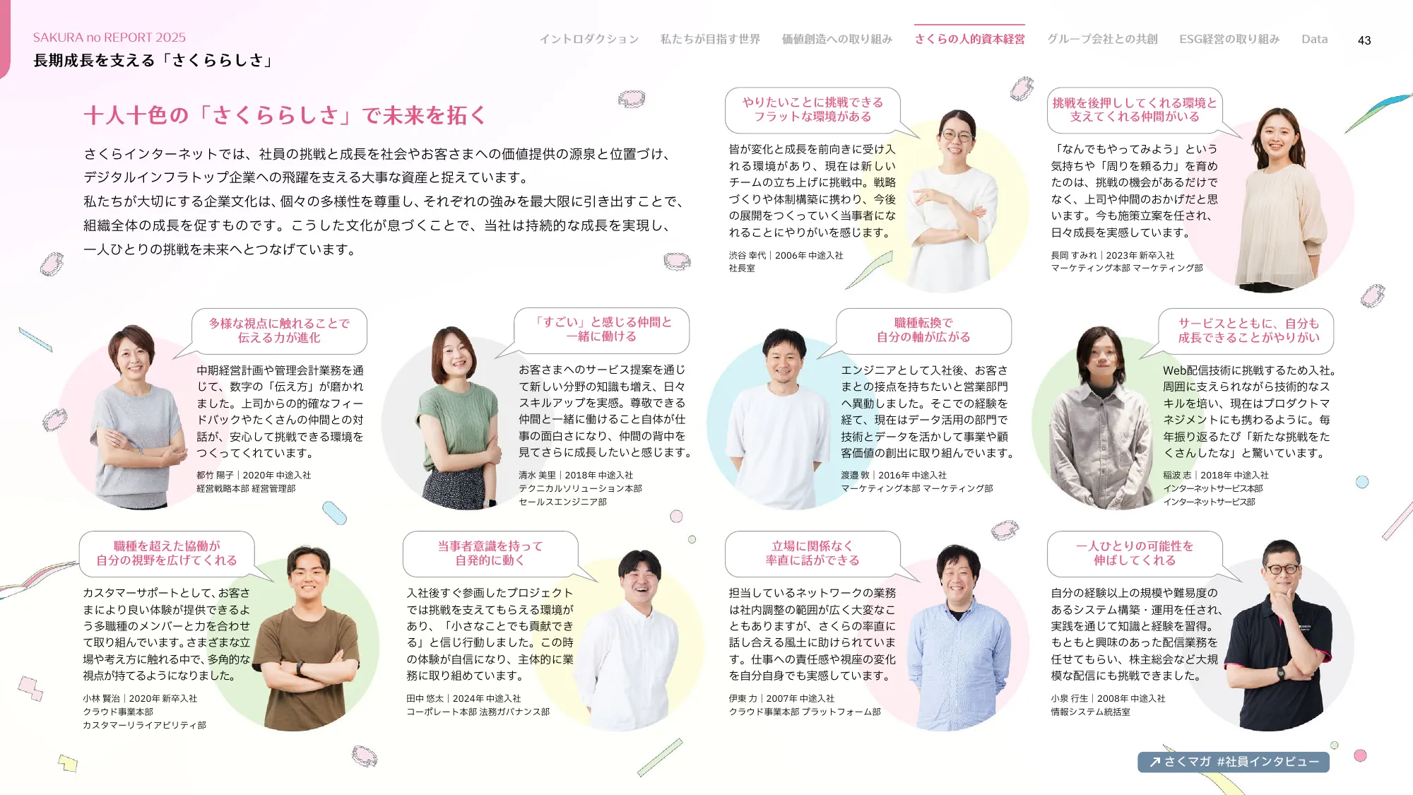 さくらのレポート 統合報告書2025