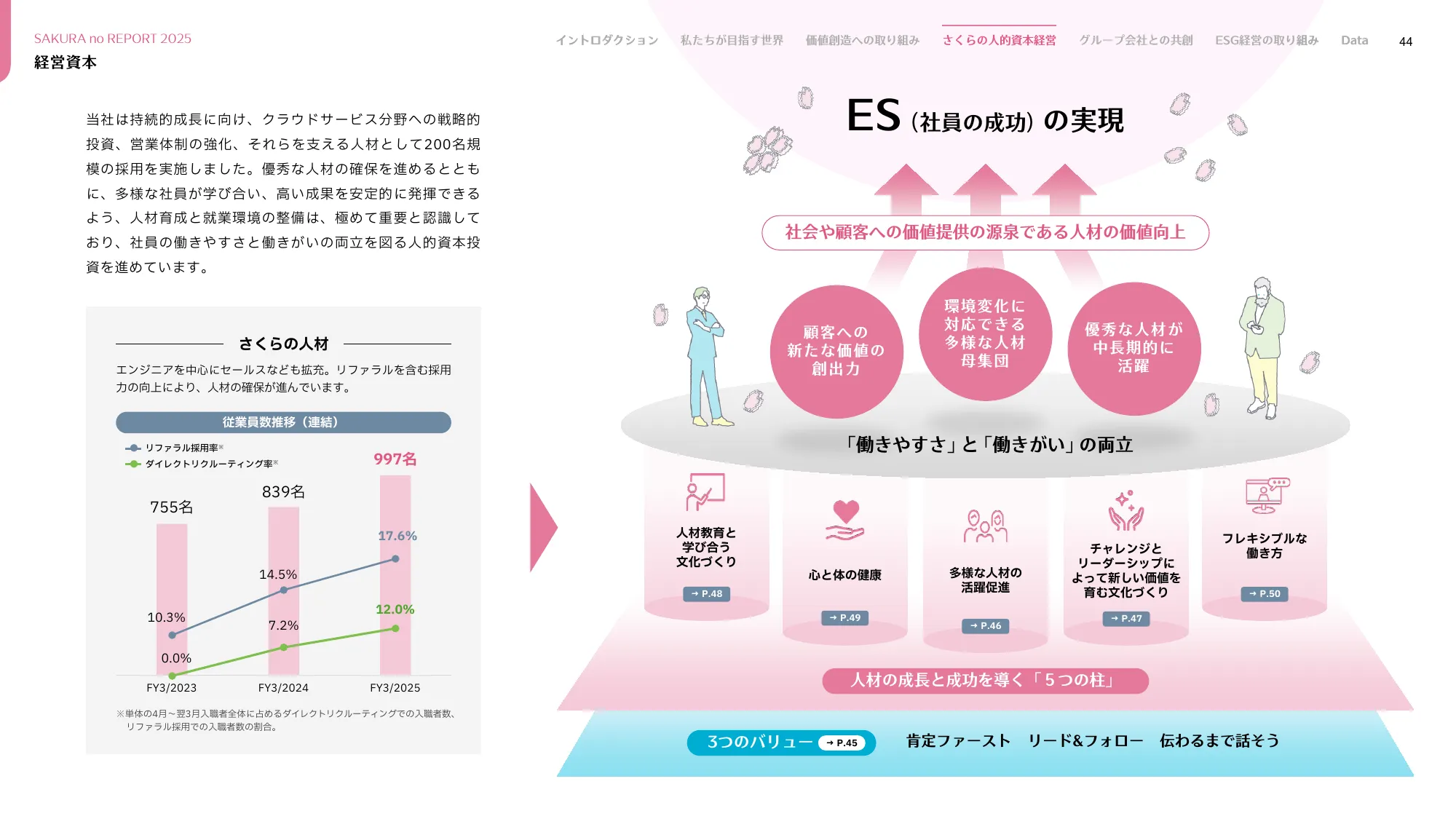 さくらのレポート 統合報告書2025