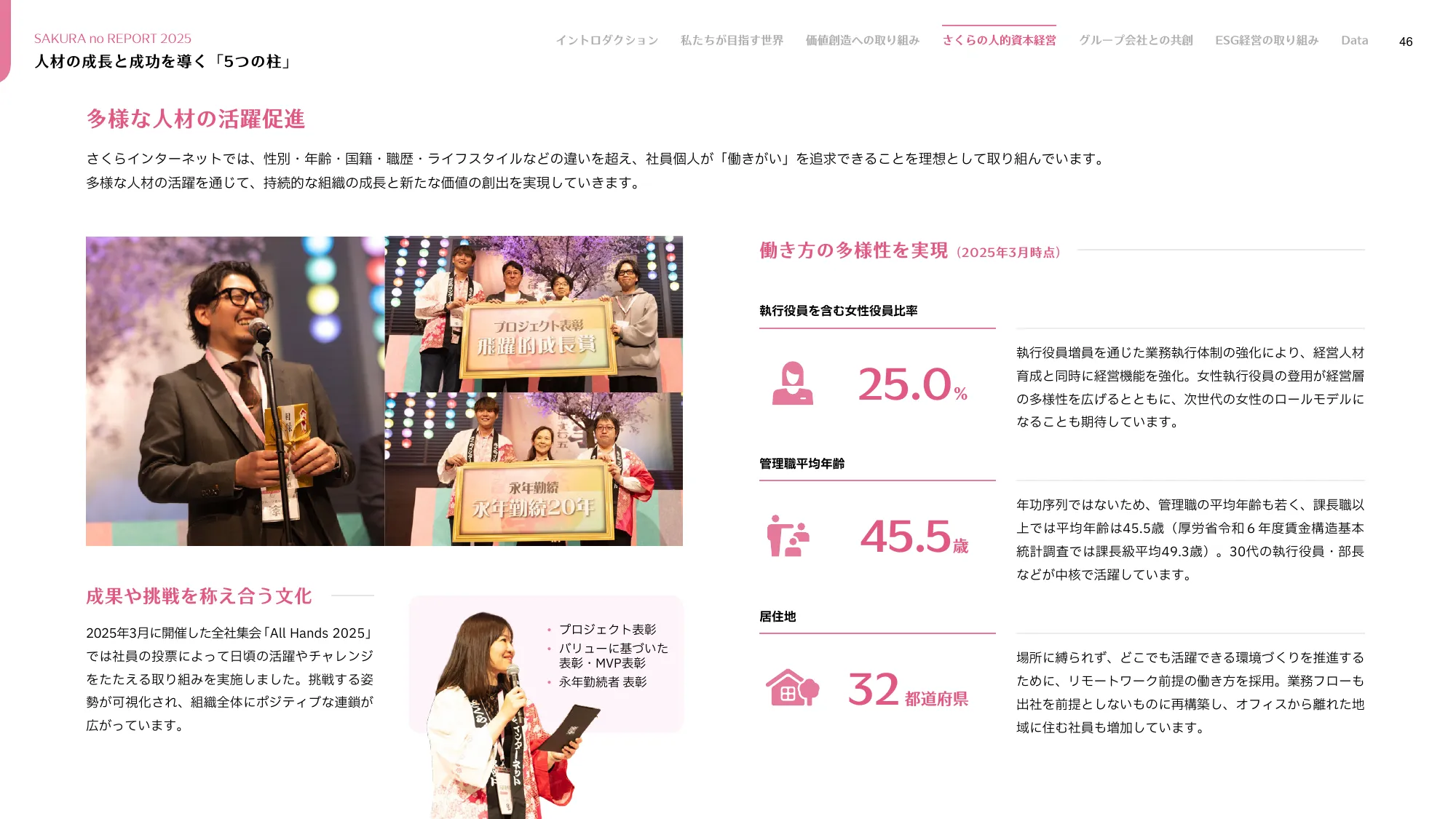 さくらのレポート 統合報告書2025