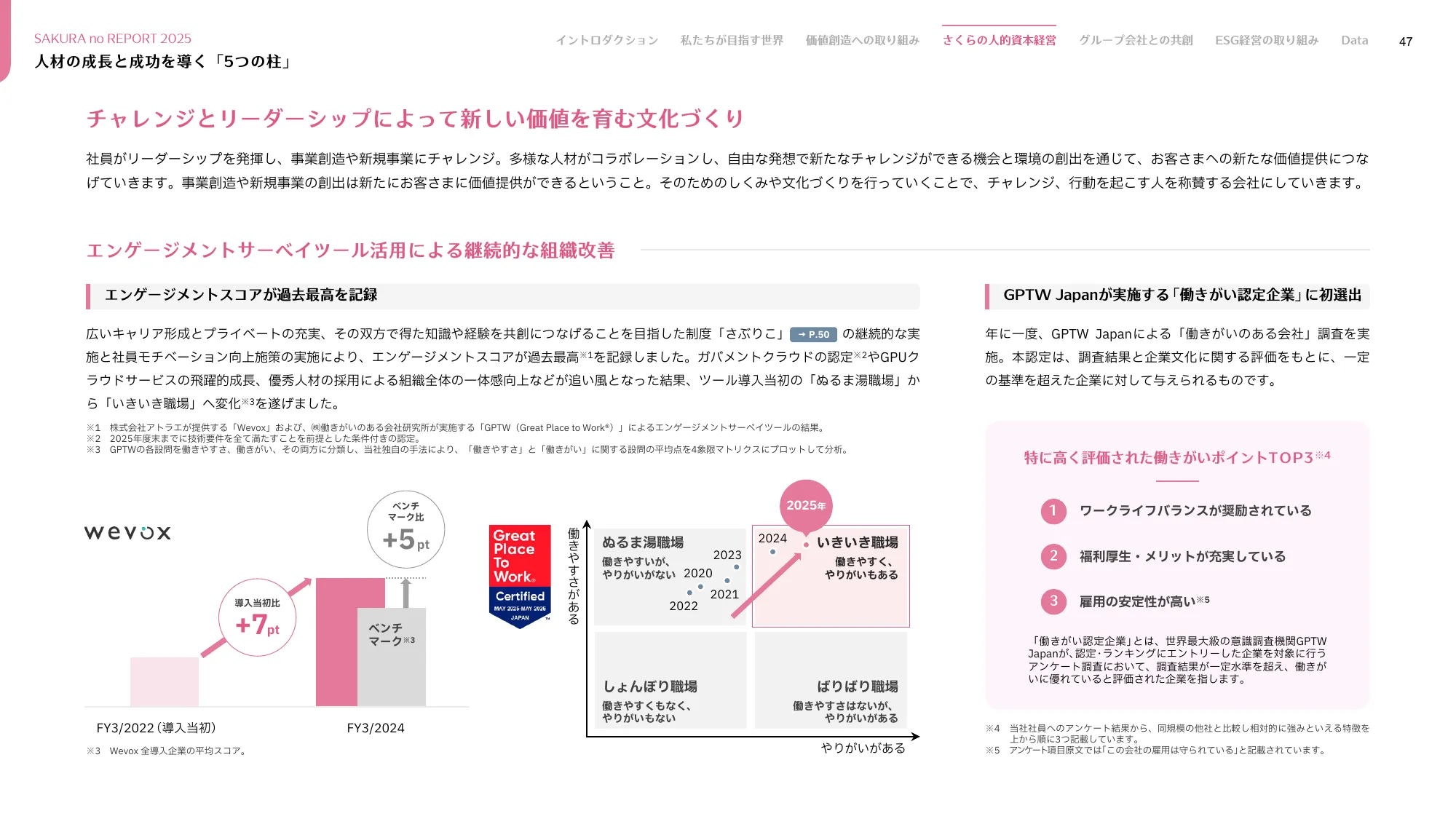 さくらのレポート 統合報告書2025