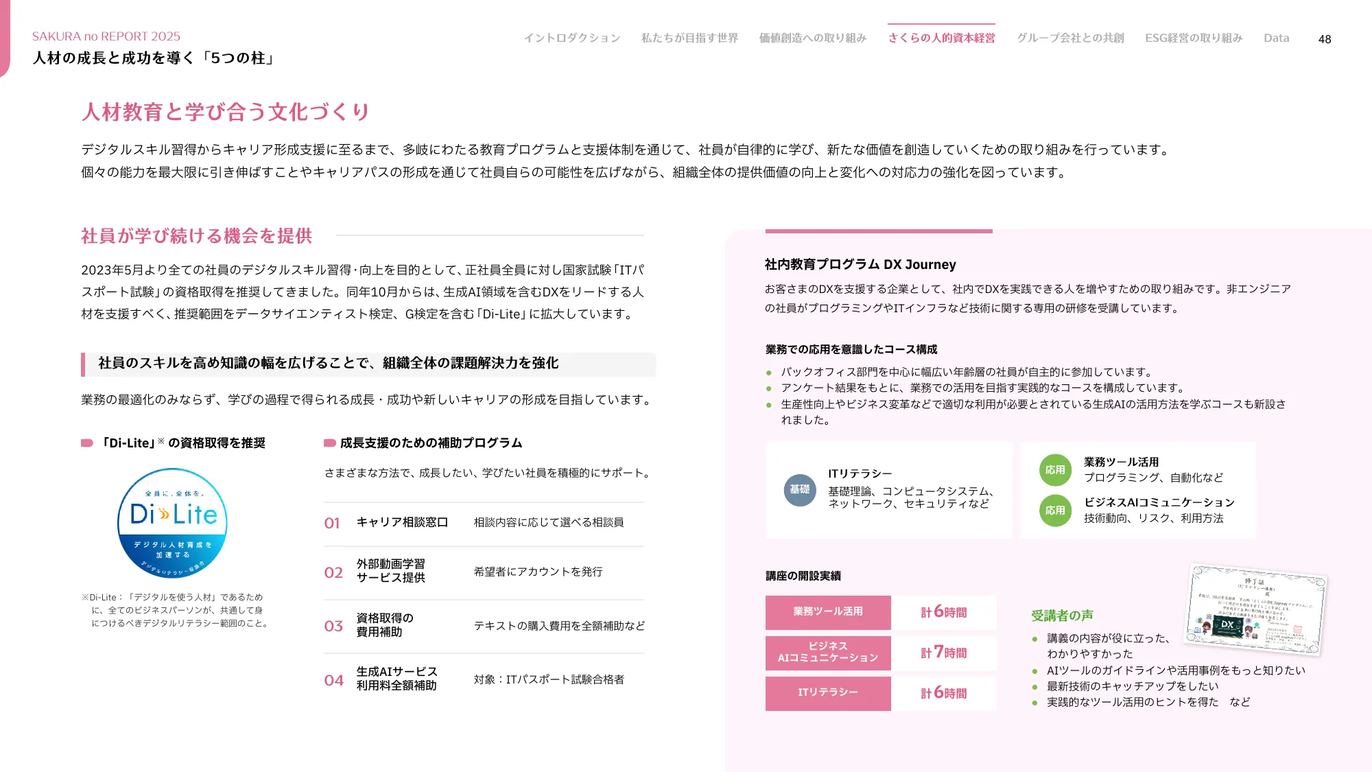 さくらのレポート 統合報告書2025