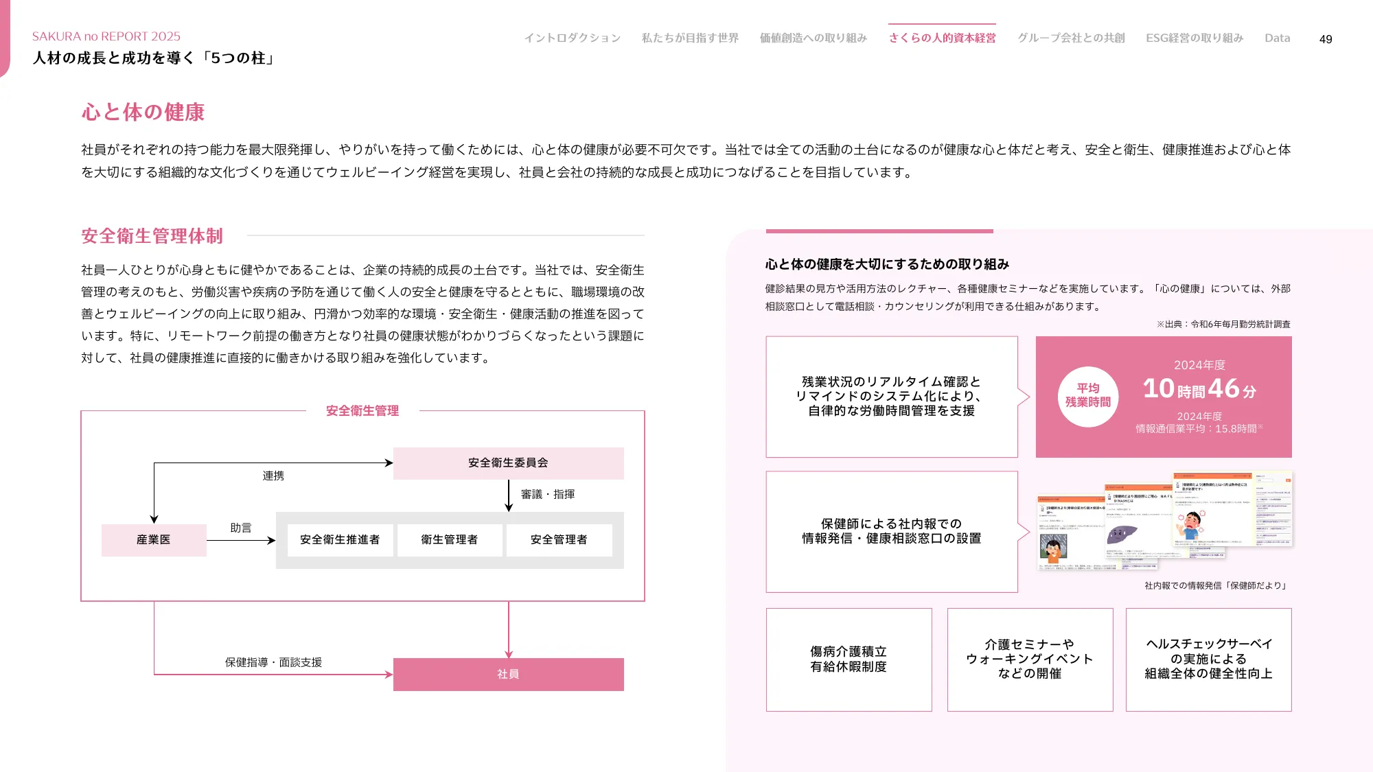 さくらのレポート 統合報告書2025