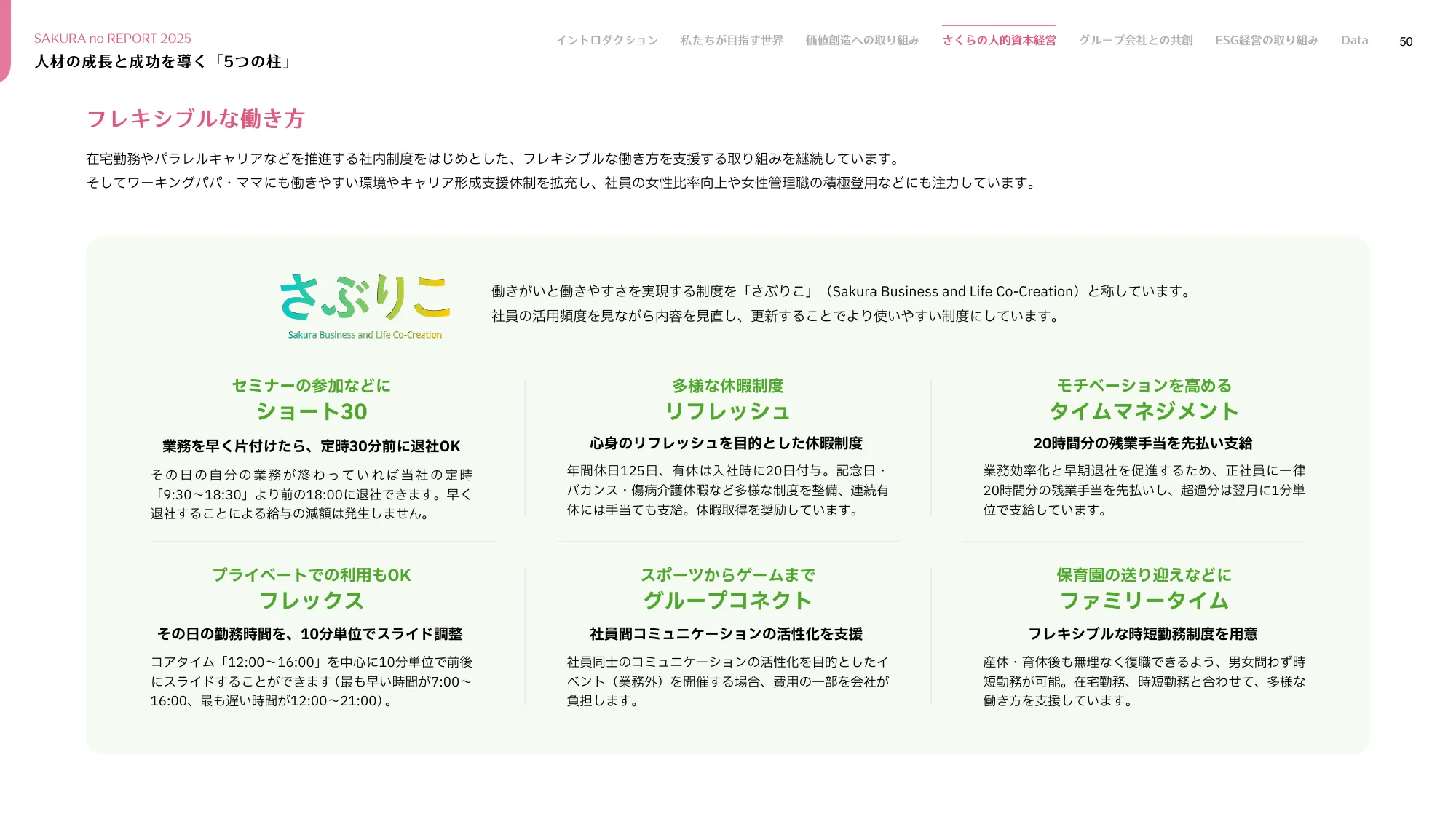 さくらのレポート 統合報告書2025