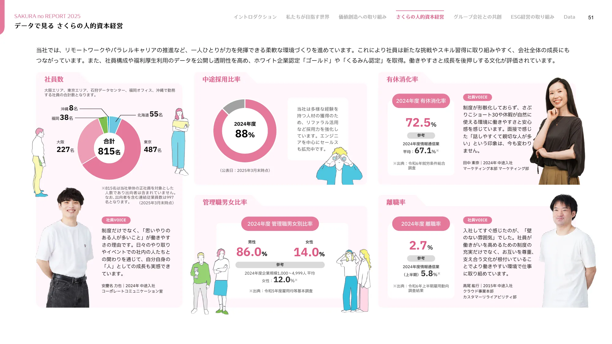 さくらのレポート 統合報告書2025