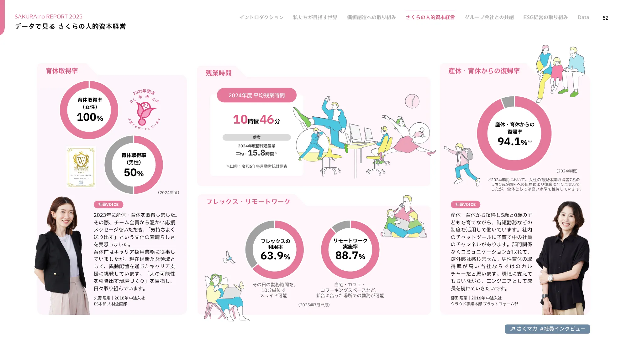 さくらのレポート 統合報告書2025