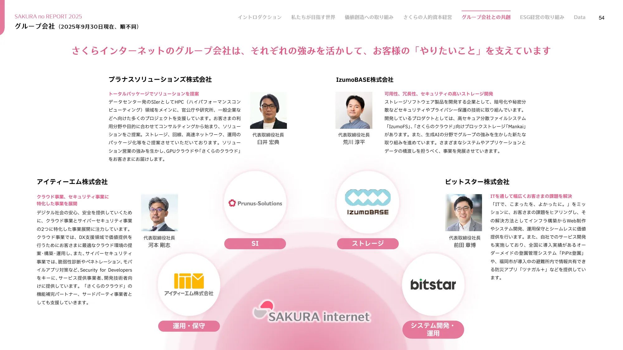 さくらのレポート 統合報告書2025