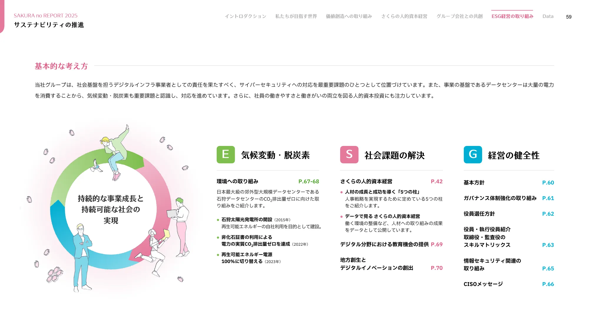 さくらのレポート 統合報告書2025