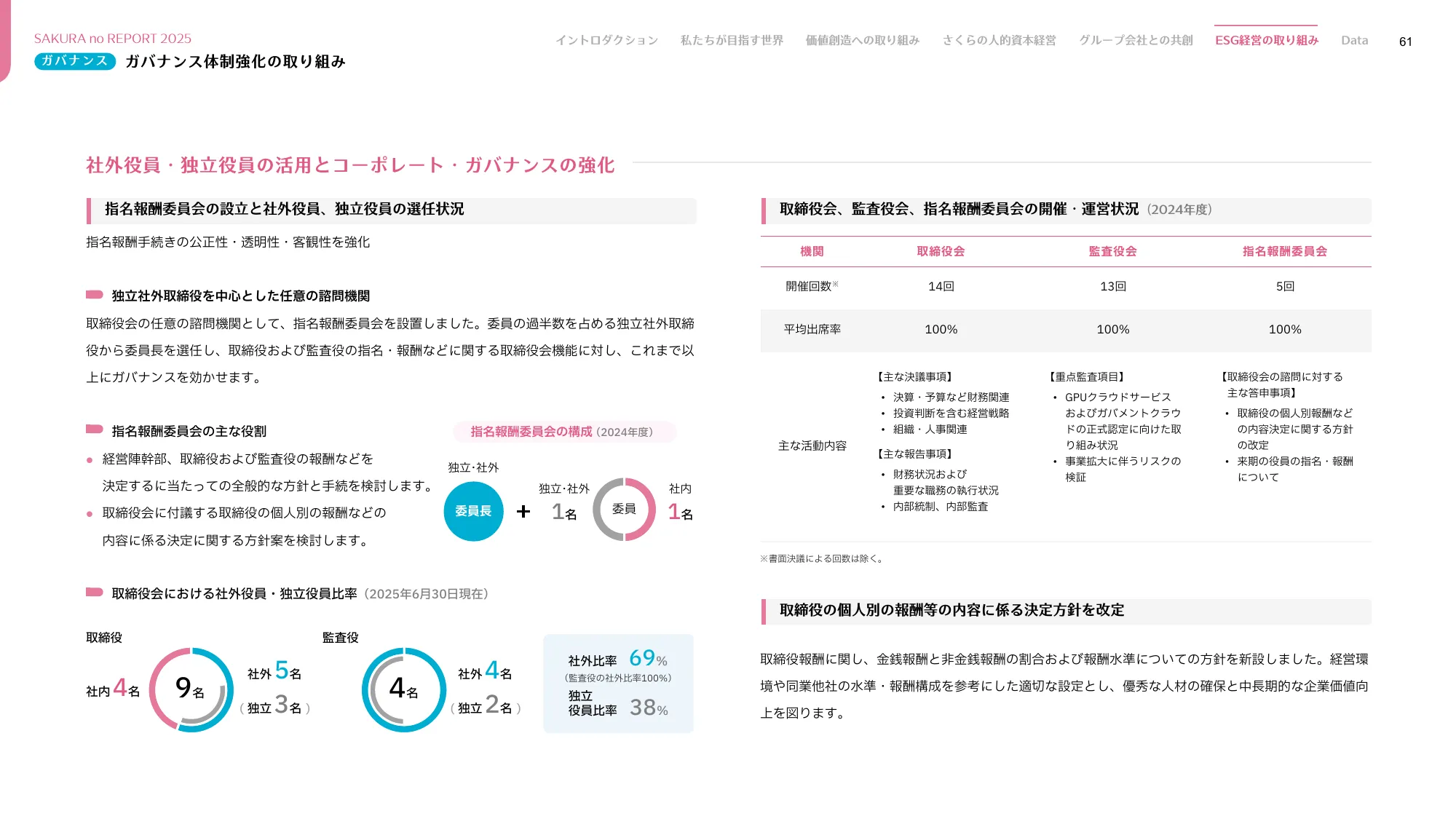さくらのレポート 統合報告書2025