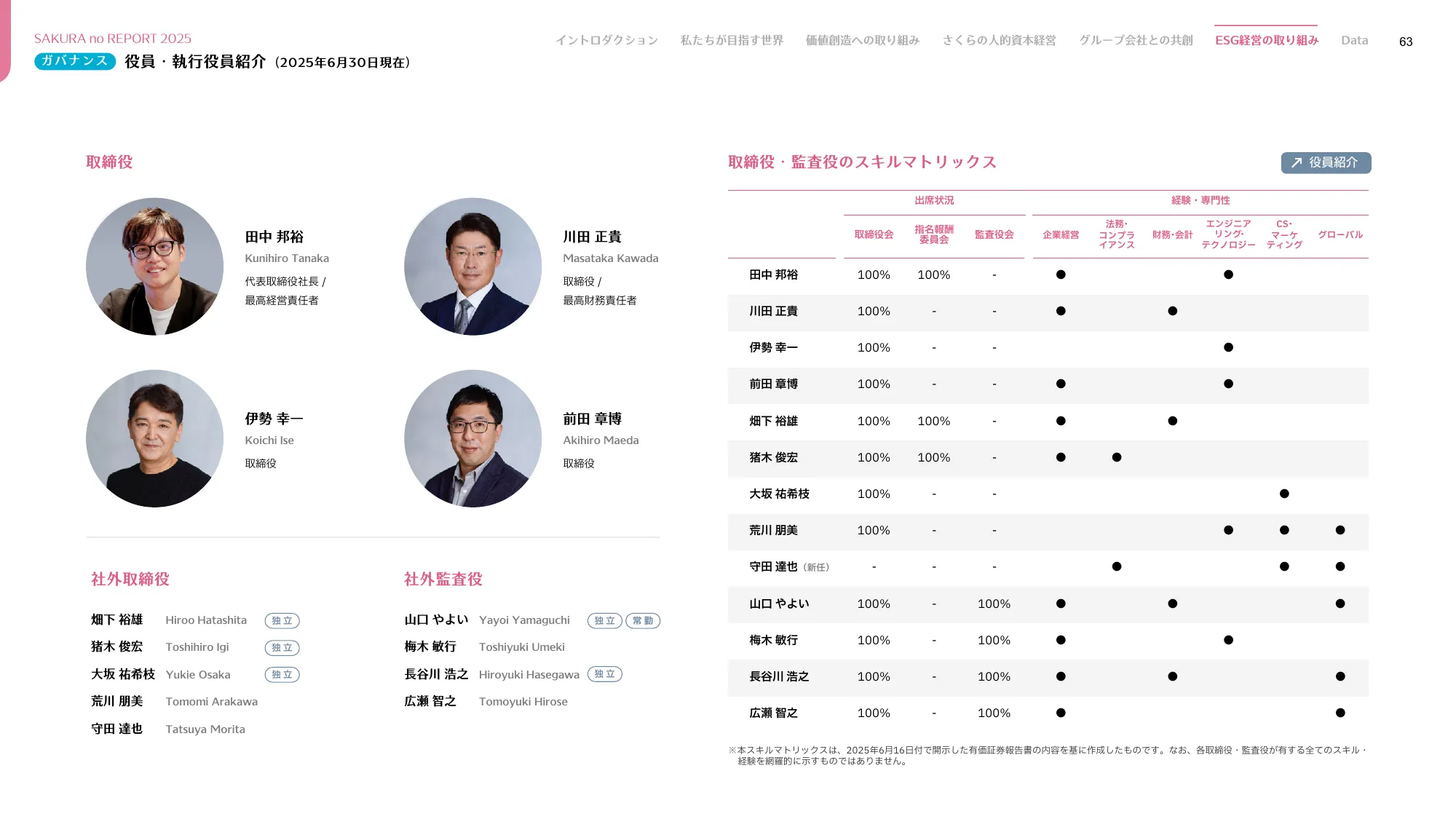 さくらのレポート 統合報告書2025