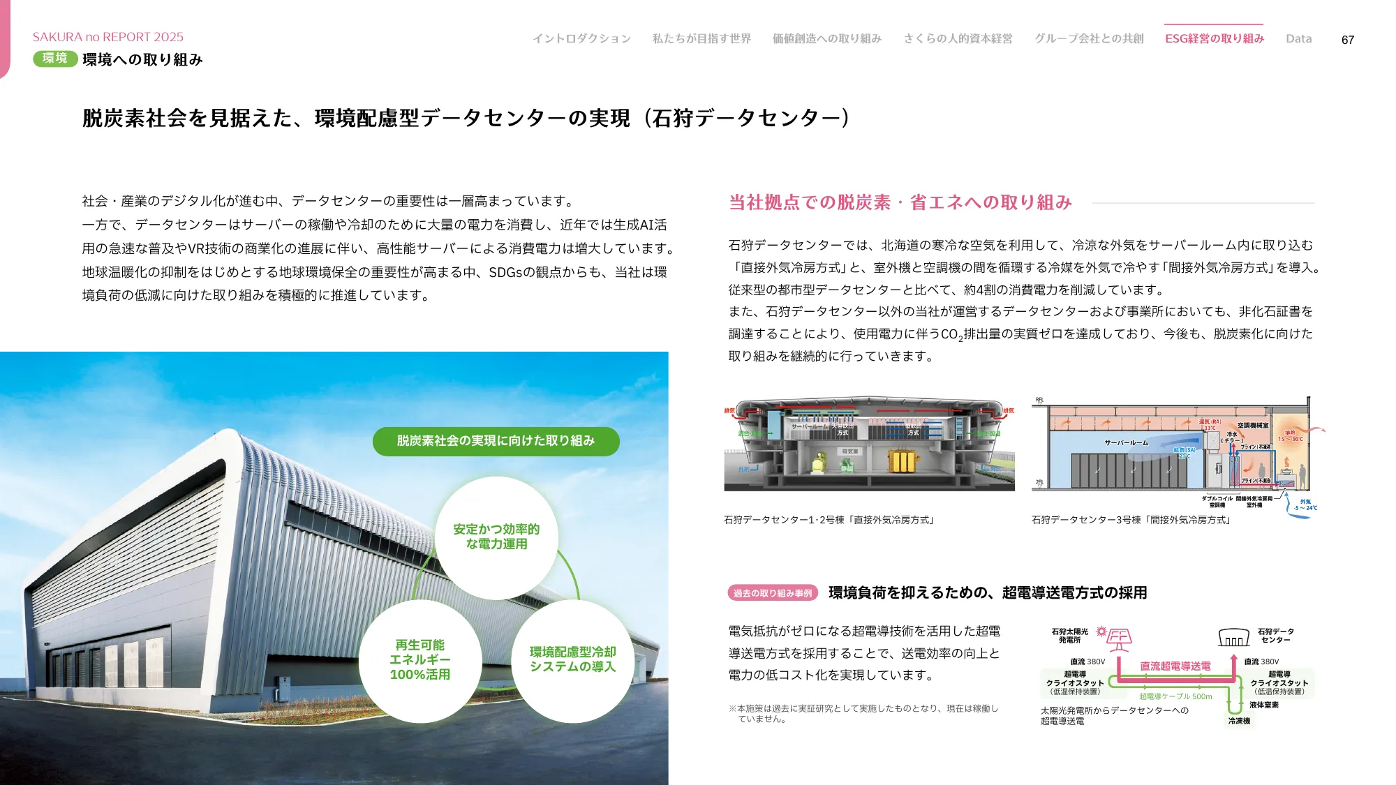 さくらのレポート 統合報告書2025