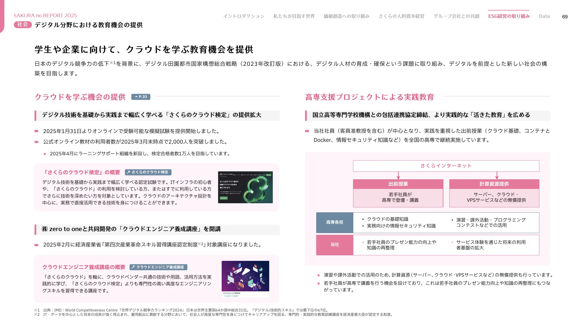 さくらのレポート 統合報告書2025