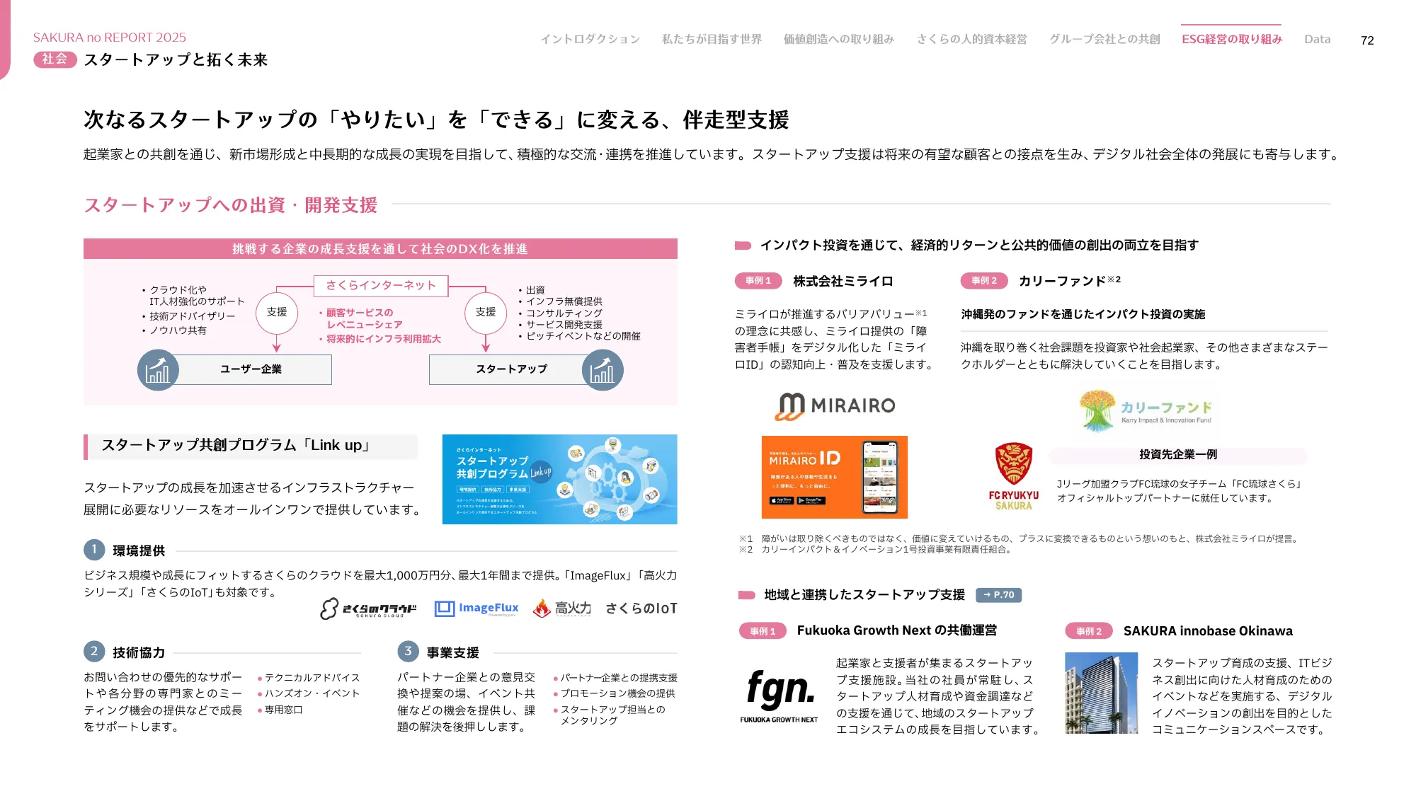 さくらのレポート 統合報告書2025