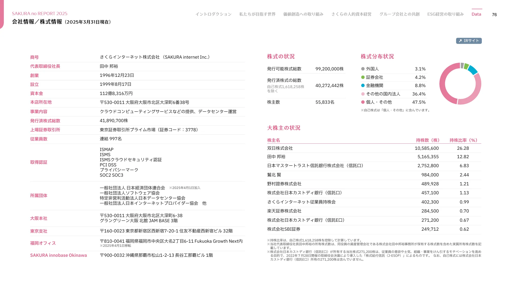 さくらのレポート 統合報告書2025