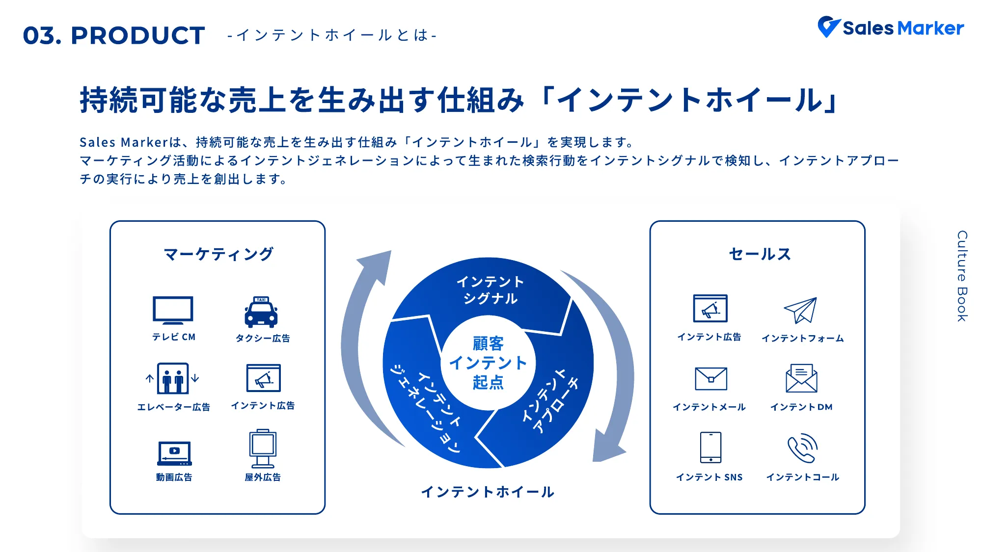 Sales Marker Culture book