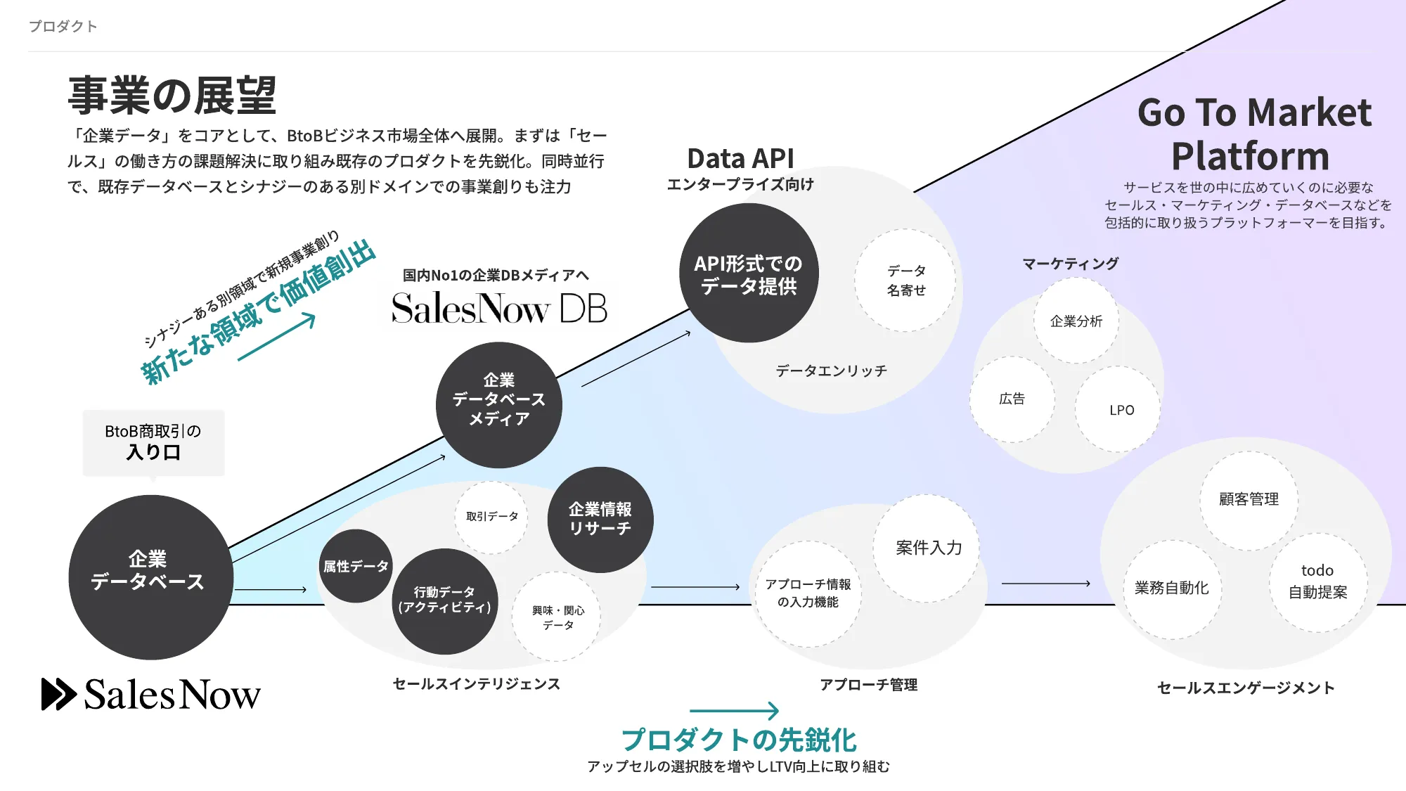 株式会社SalesNow Company Deck