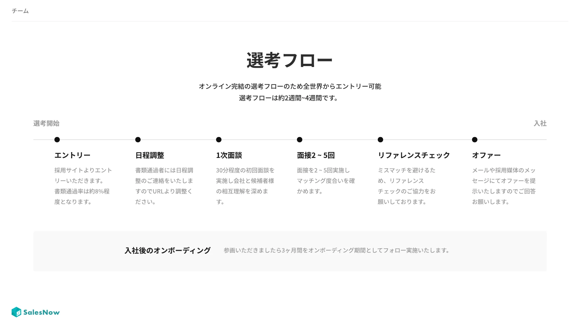 株式会社SalesNow Company Deck