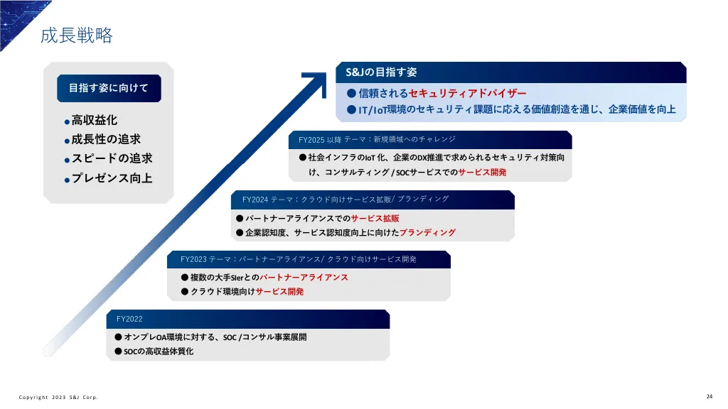 事業計画及び成長可能性に関する事項｜S&J株式会社