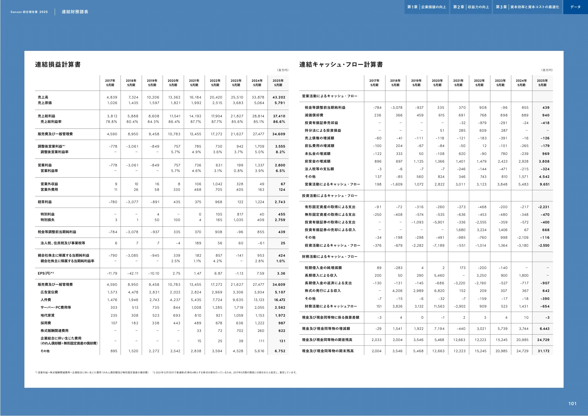 Sansan株式会社 統合報告書2025