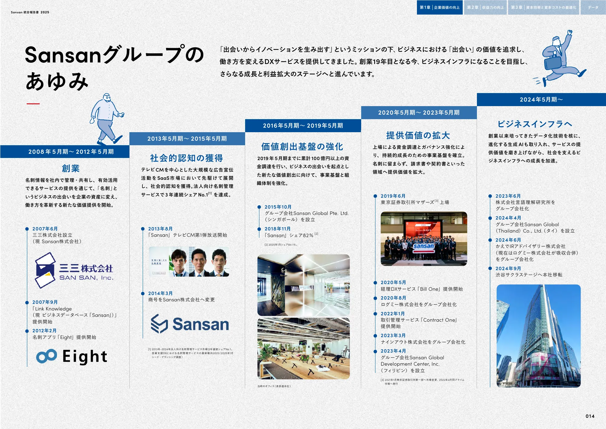 Sansan株式会社 統合報告書2025