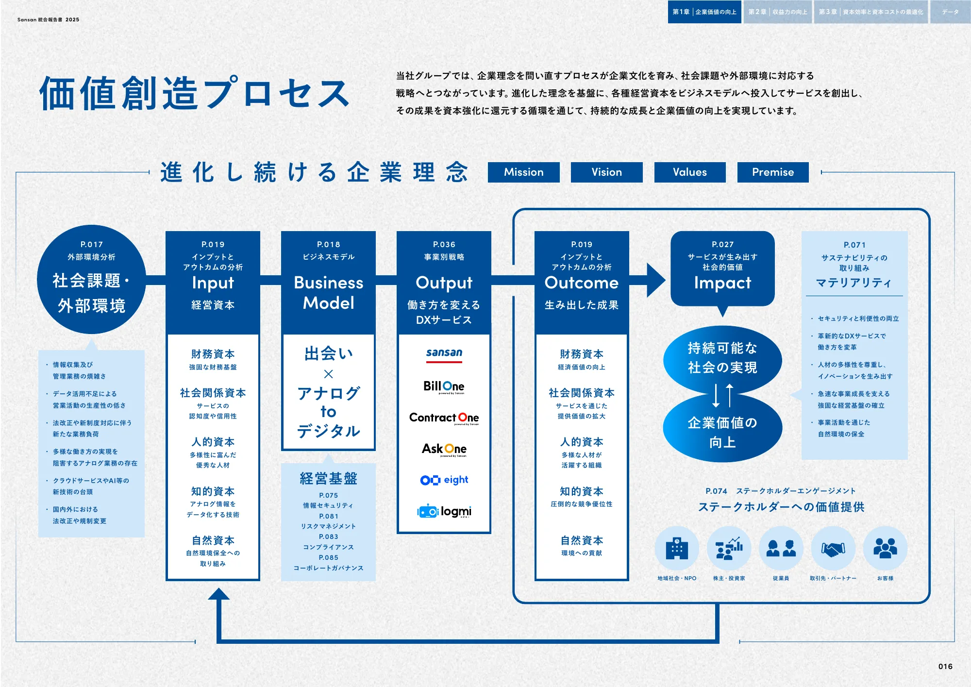 Sansan株式会社 統合報告書2025