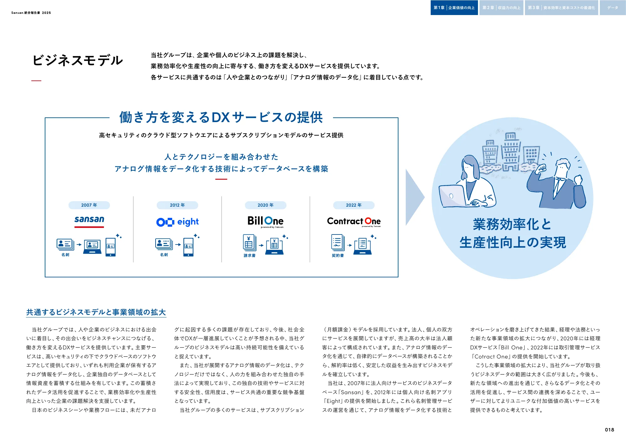 Sansan株式会社 統合報告書2025